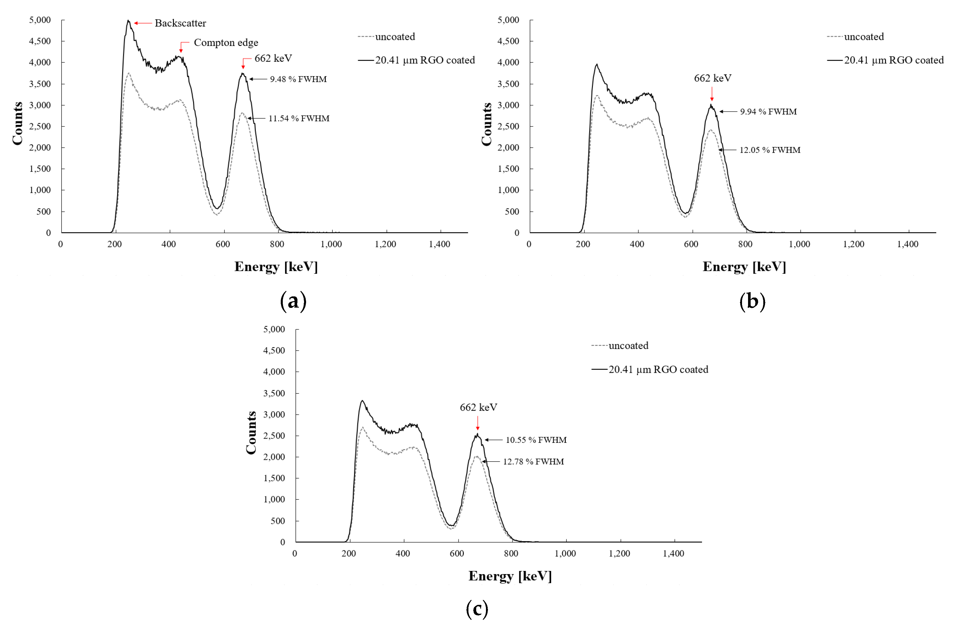 Photonics 08 00543 g007