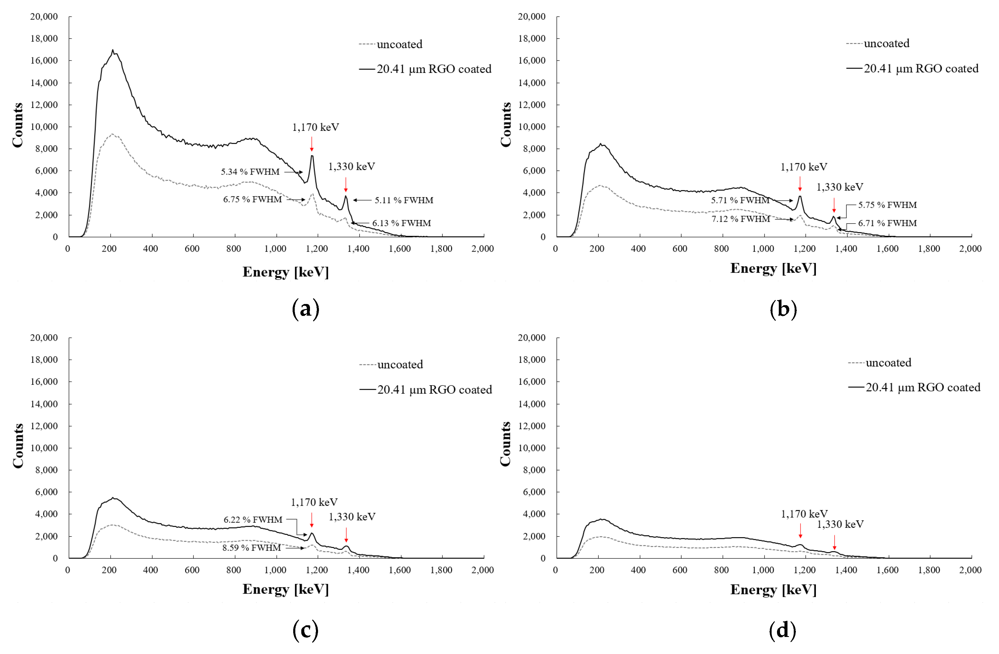 Photonics 08 00543 g008
