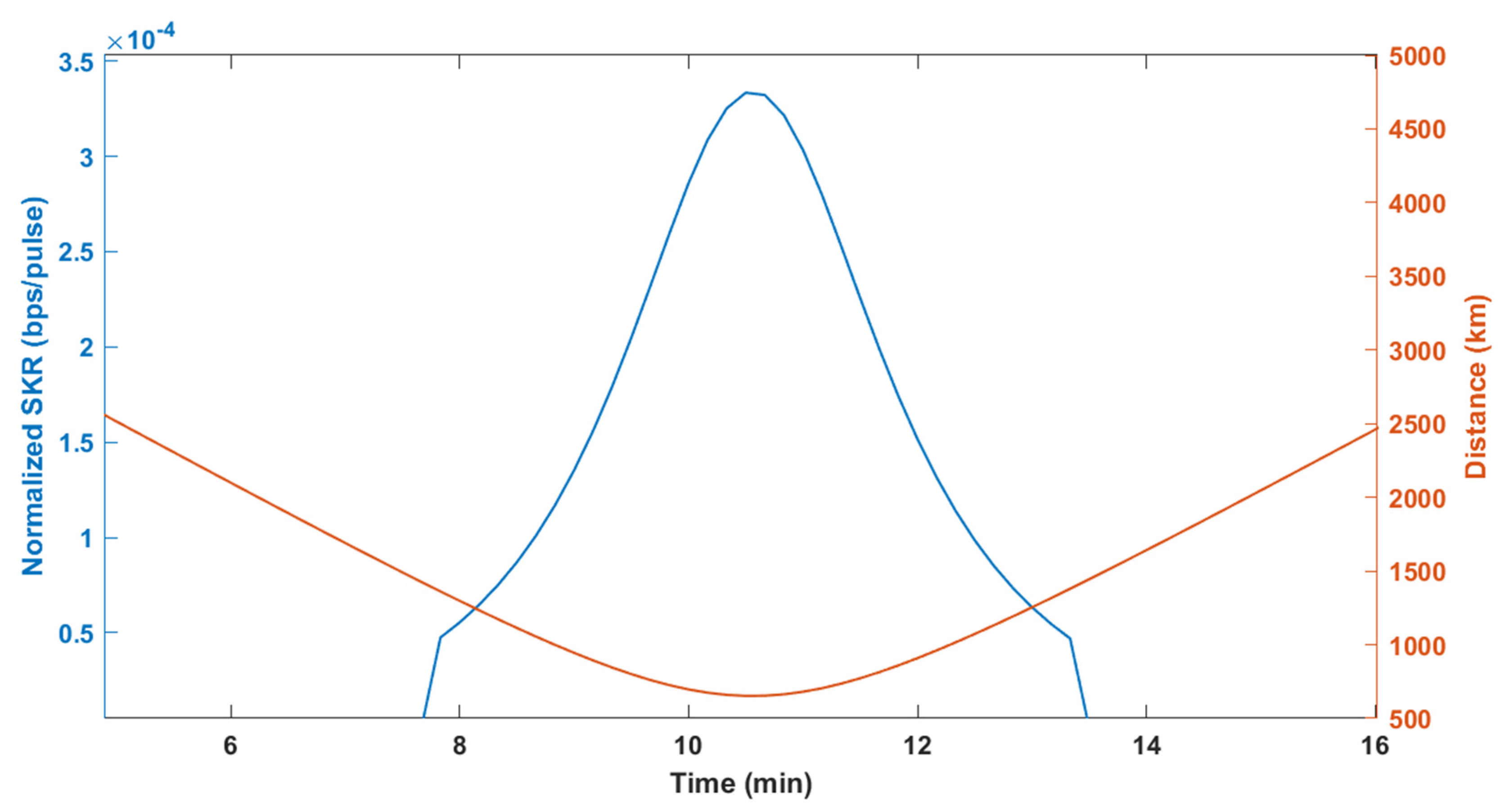 Photonics 08 00544 g005