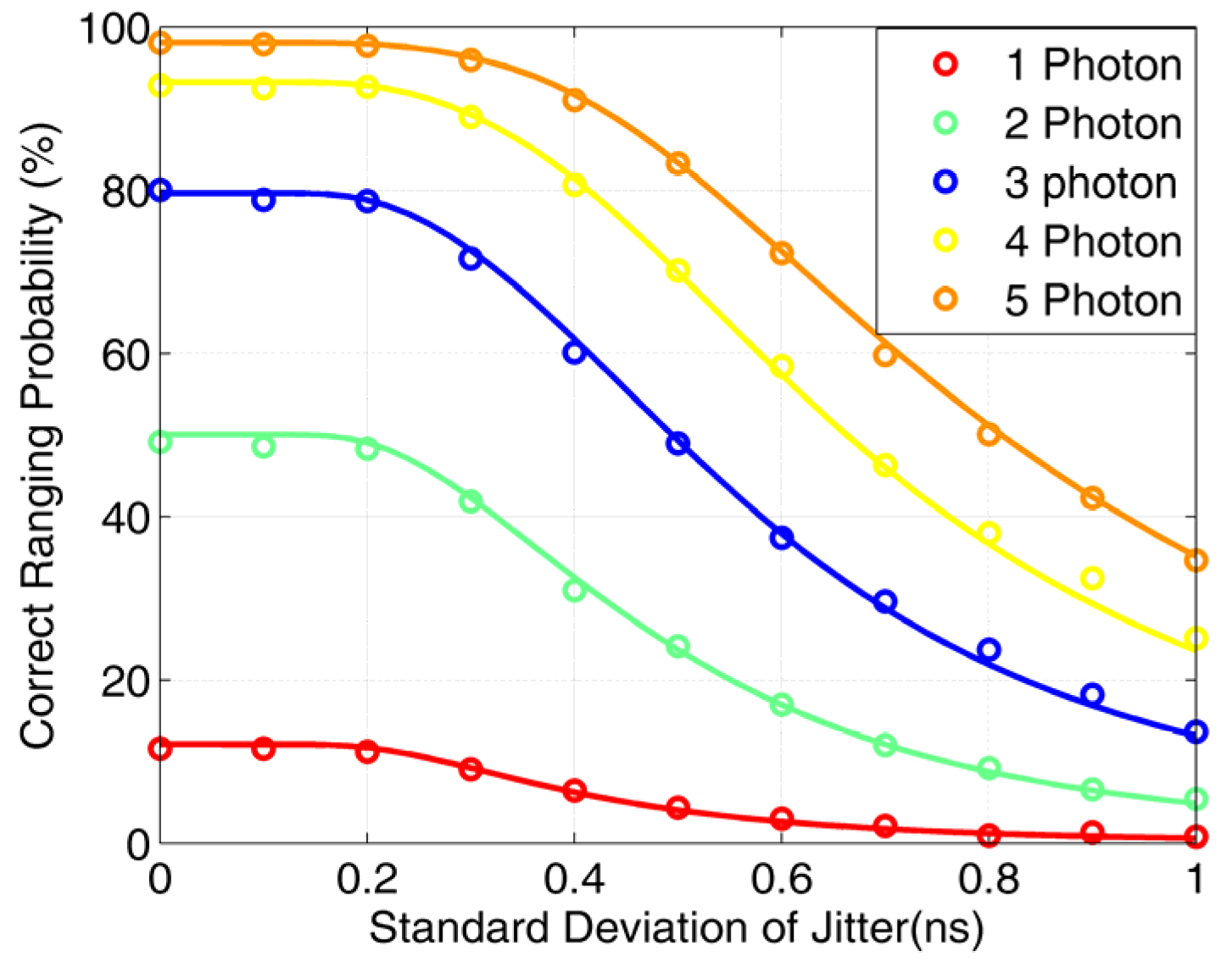 Photonics 08 00545 g007 550