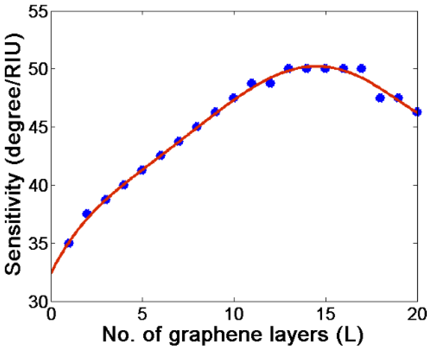 Photonics 08 00547 g002 550