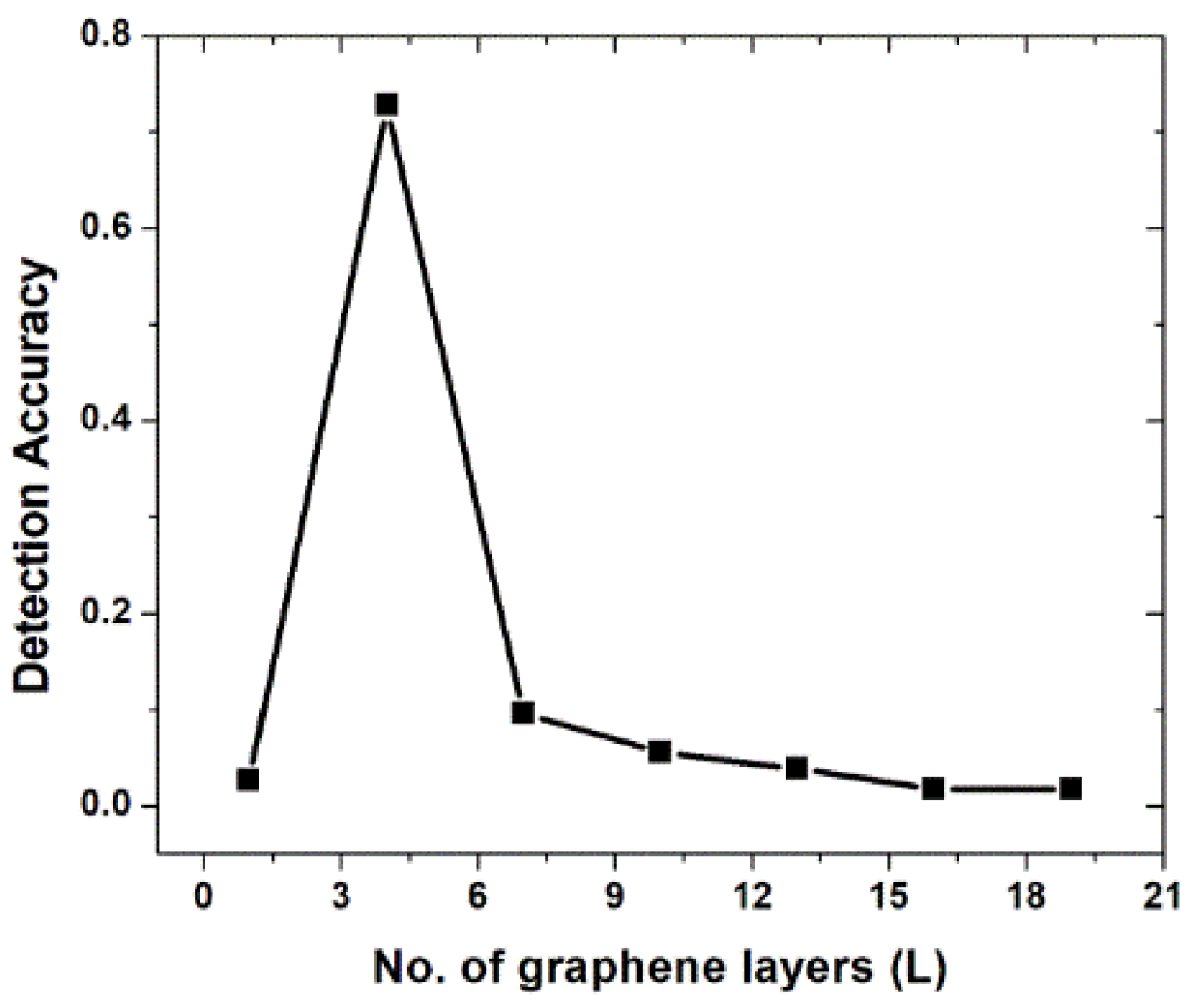 Photonics 08 00547 g003 550