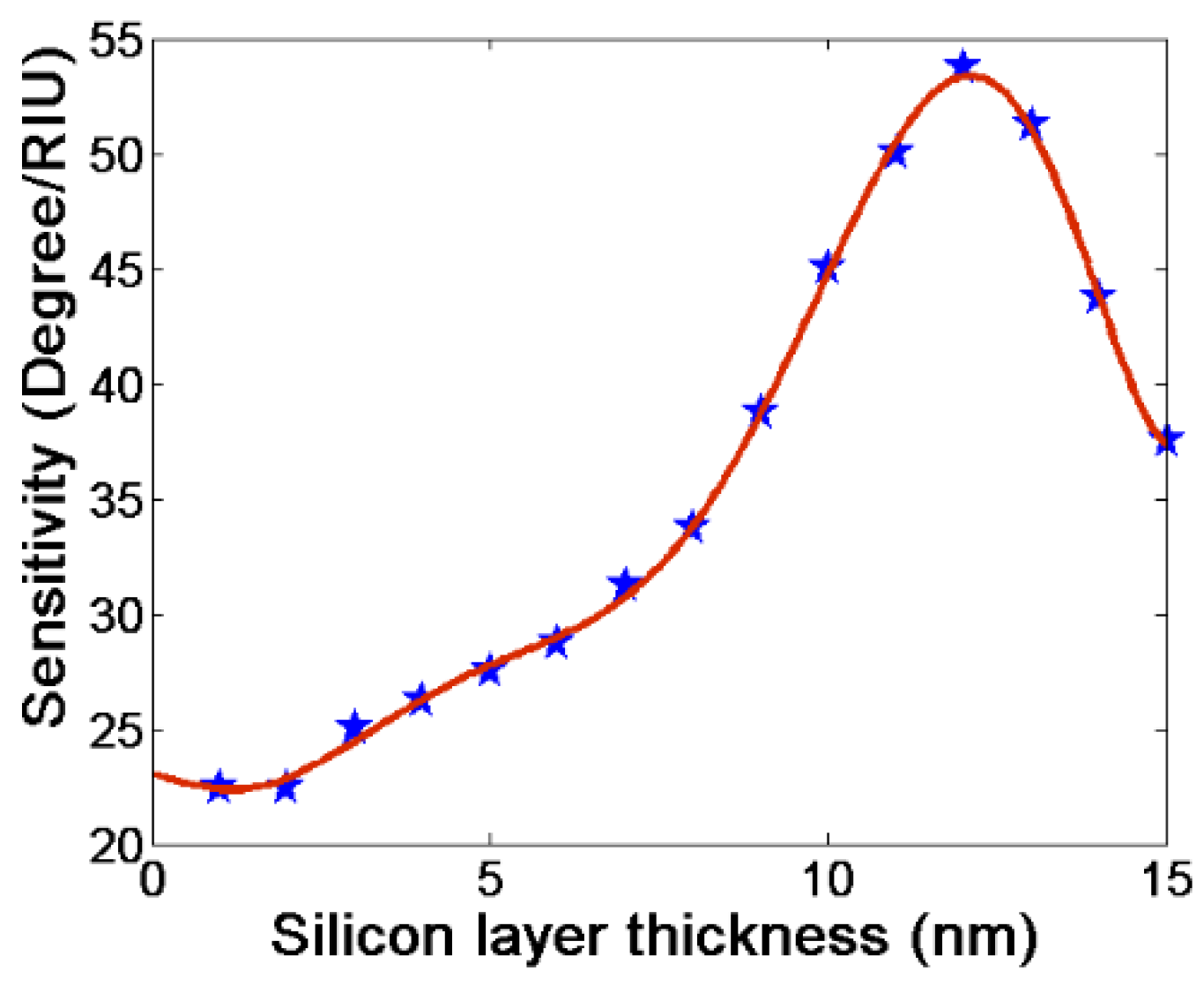 Photonics 08 00547 g004 550