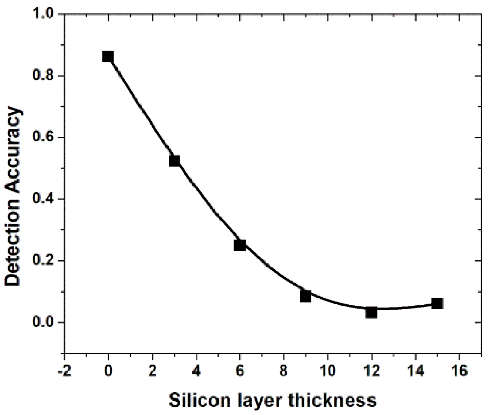 Photonics 08 00547 g005 550