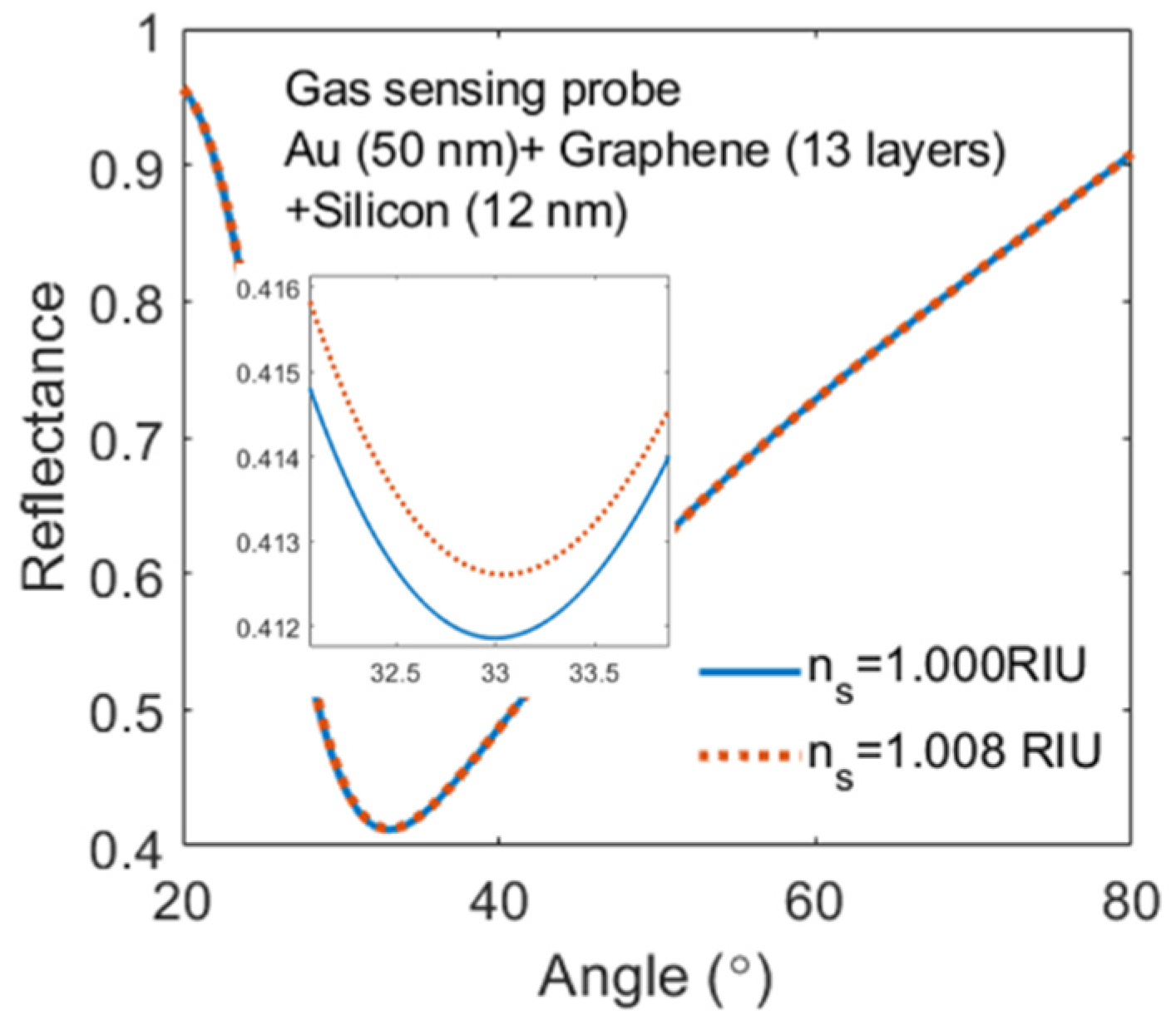 Photonics 08 00547 g007 550