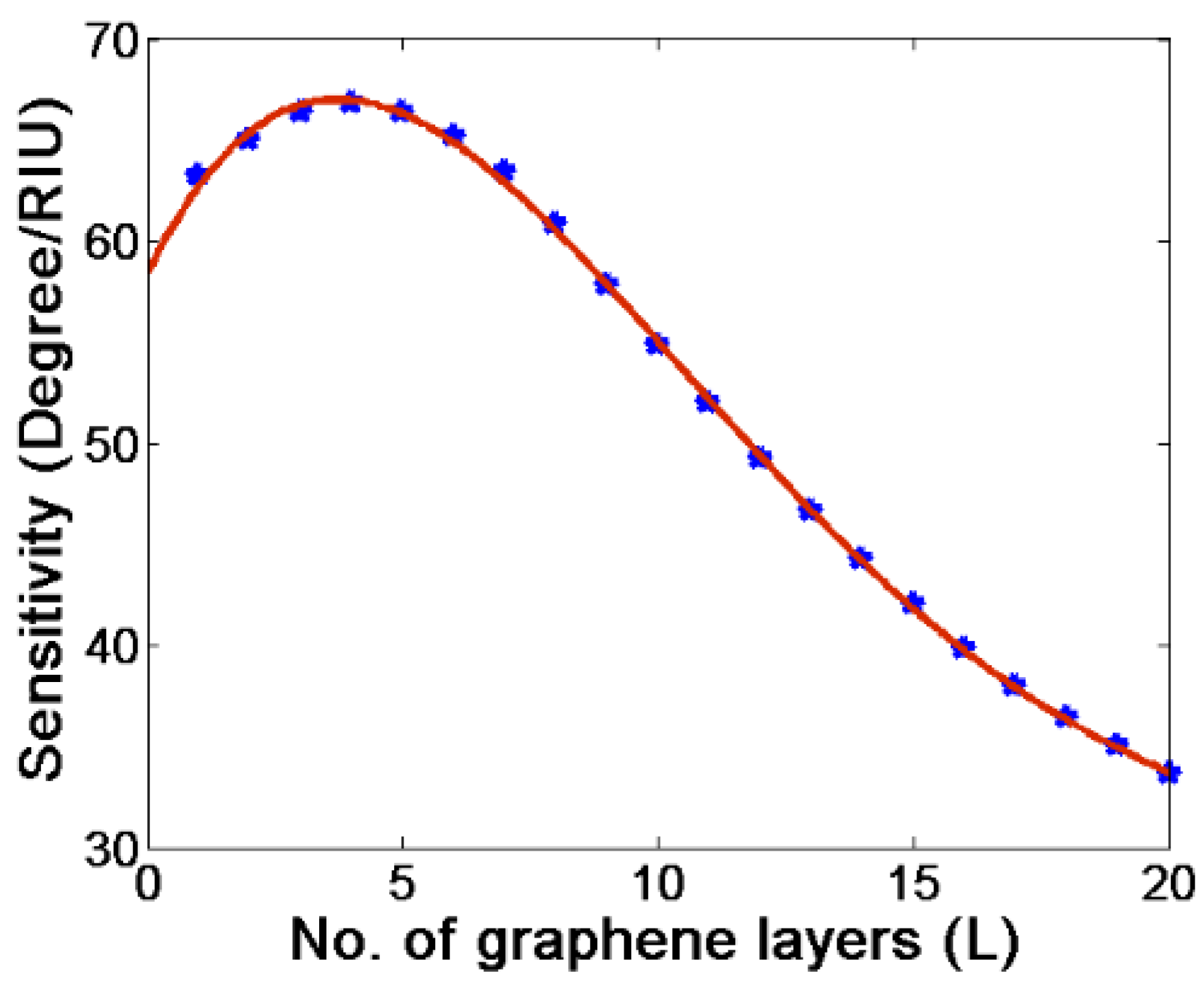 Photonics 08 00547 g008 550
