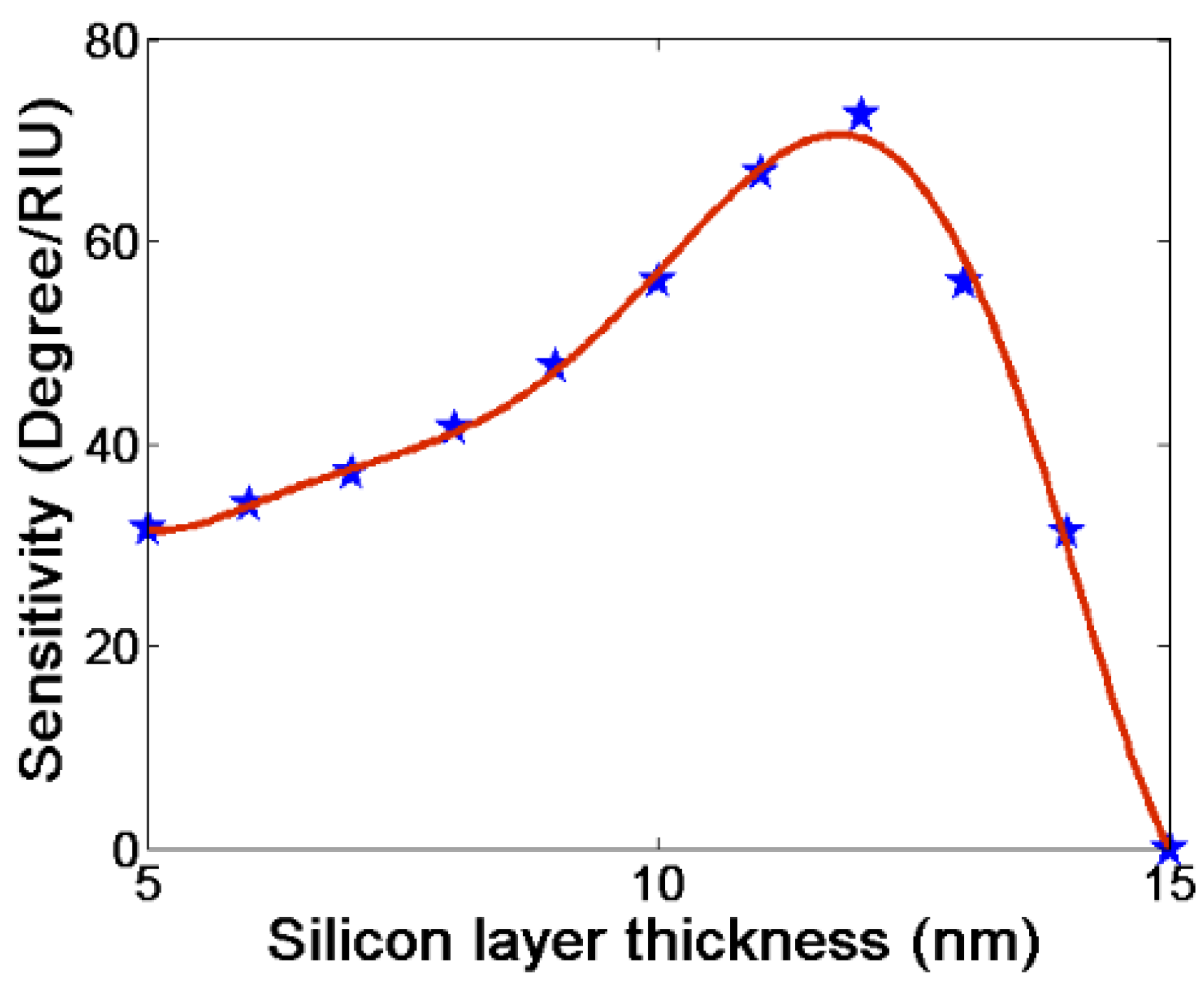 Photonics 08 00547 g009 550