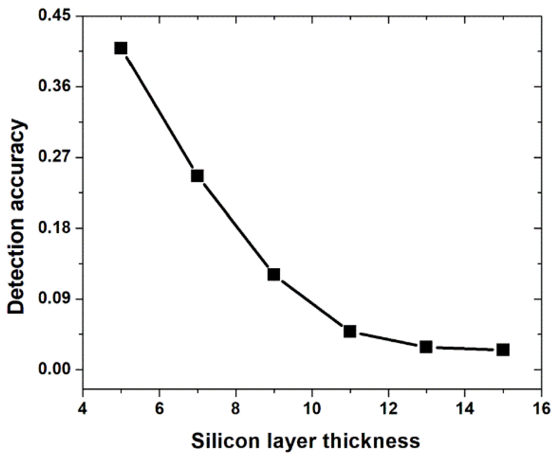 Photonics 08 00547 g010 550