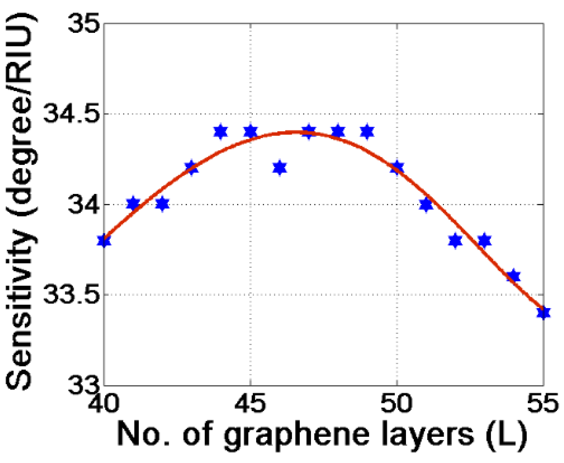 Photonics 08 00547 g011 550