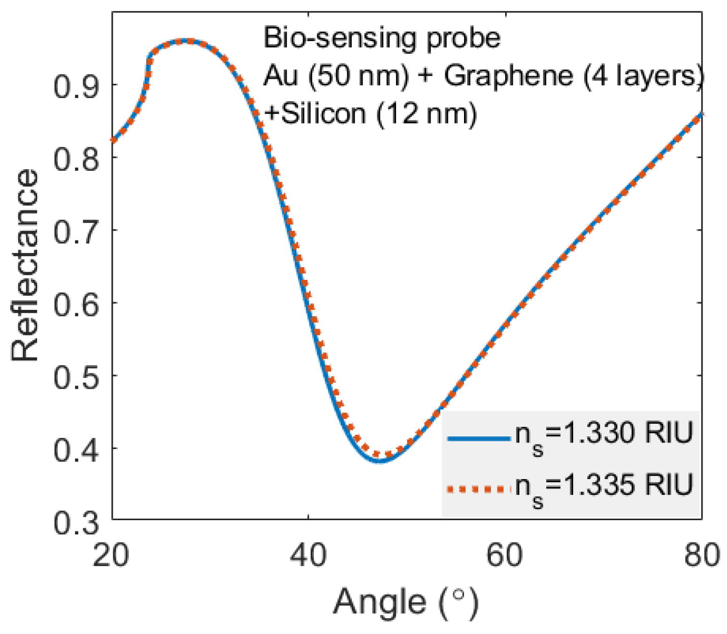 Photonics 08 00547 g012 550