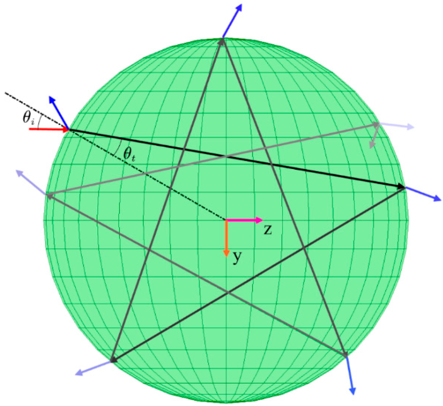 Photonics 08 00548 g001 550