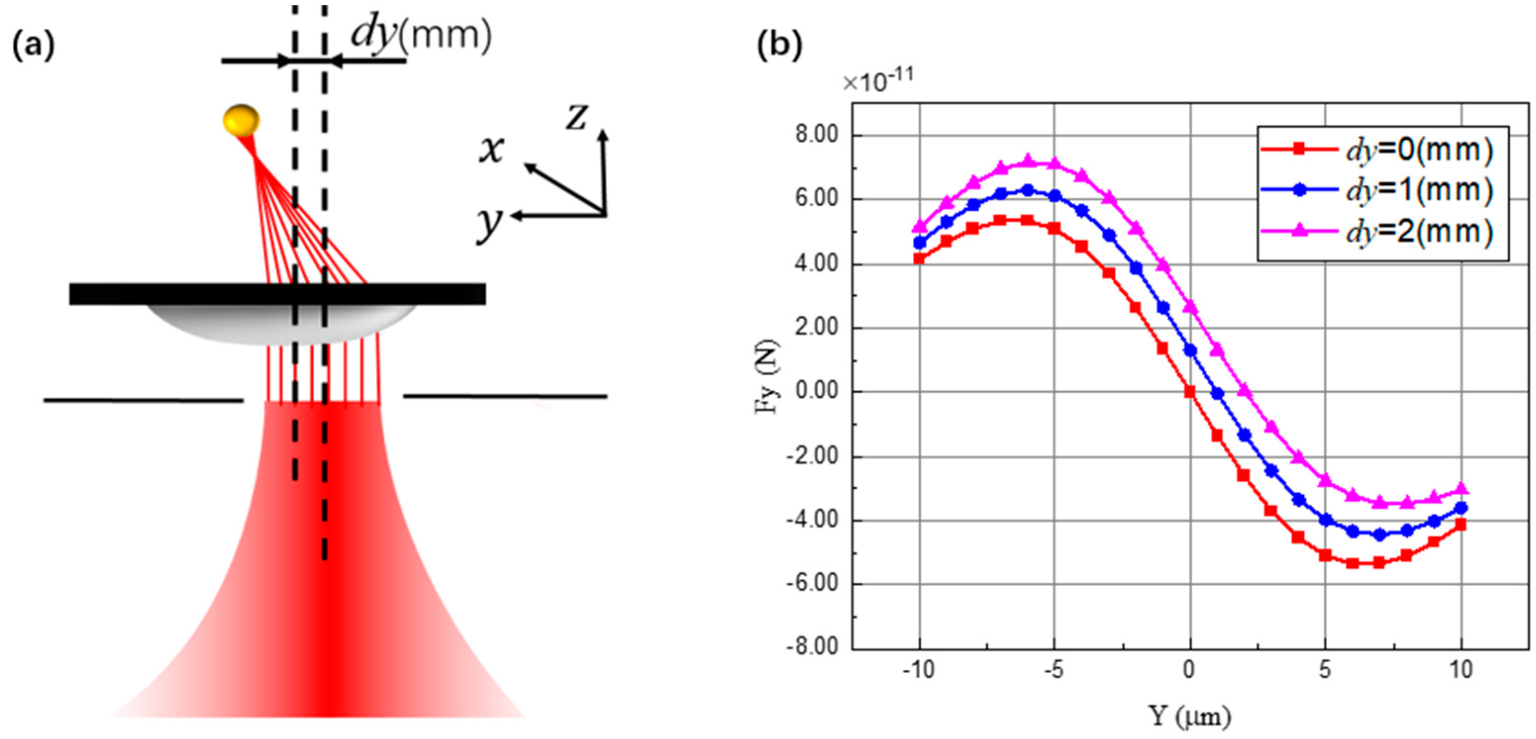 Photonics 08 00548 g005 550