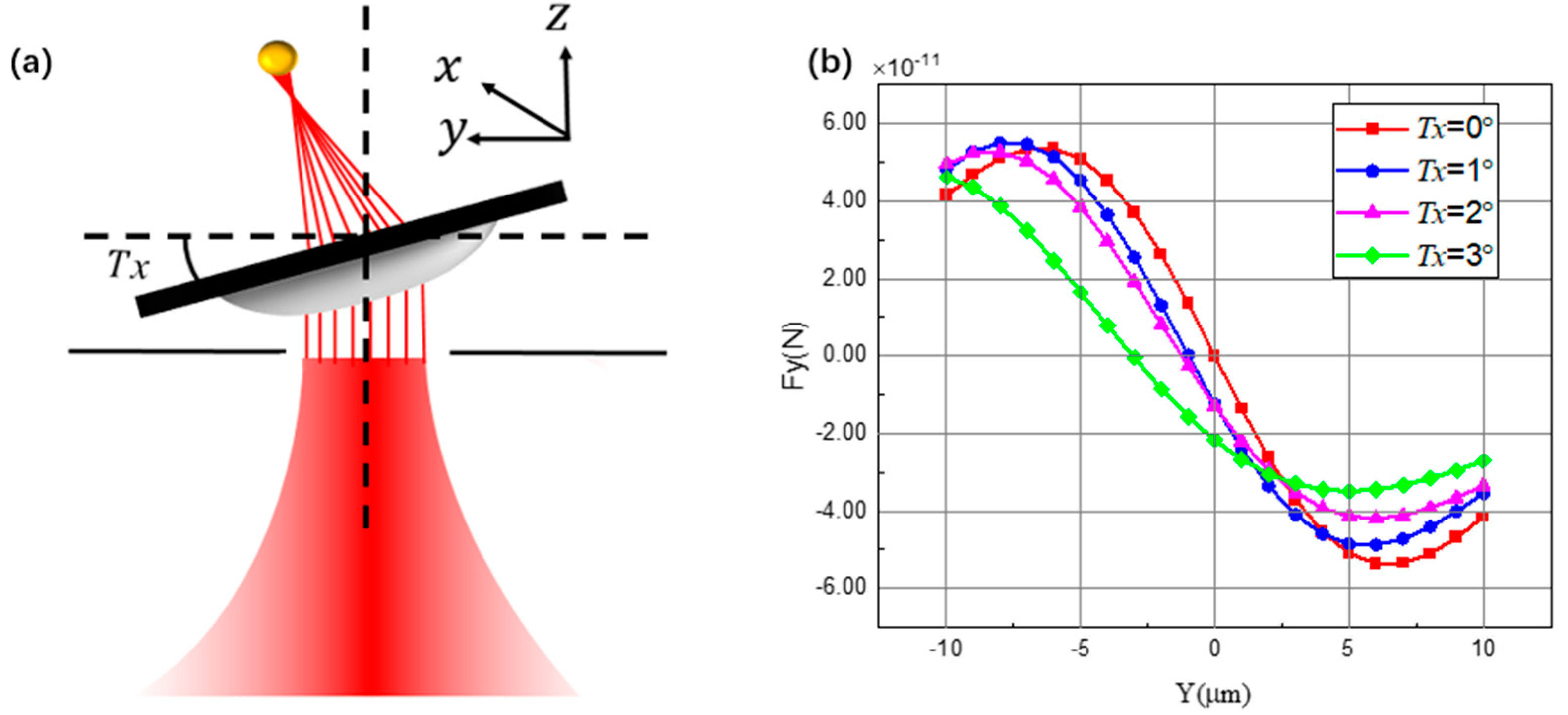 Photonics 08 00548 g007 550
