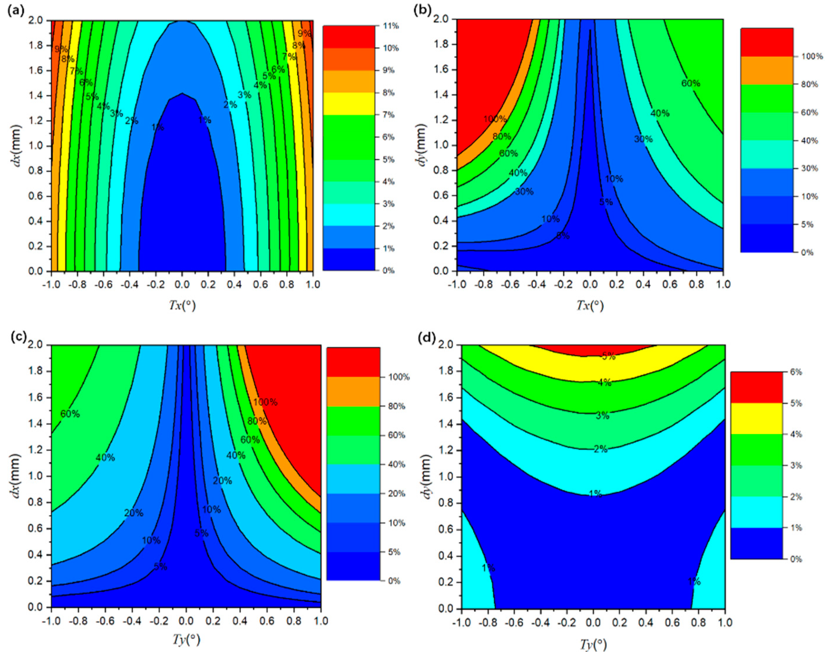 Photonics 08 00548 g010 550