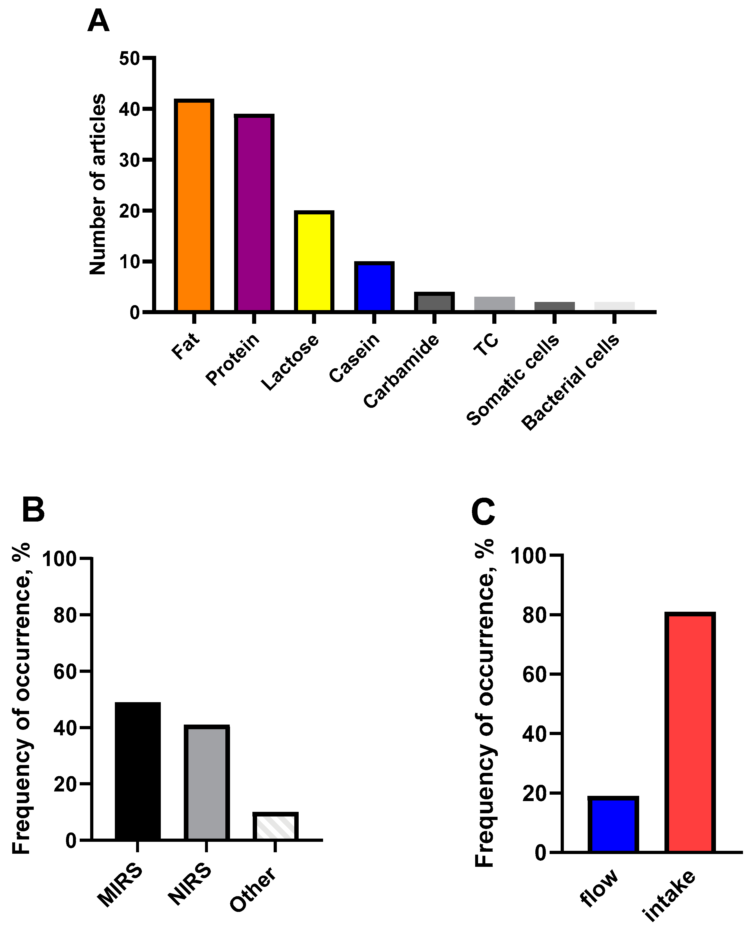 Photonics 08 00551 g002