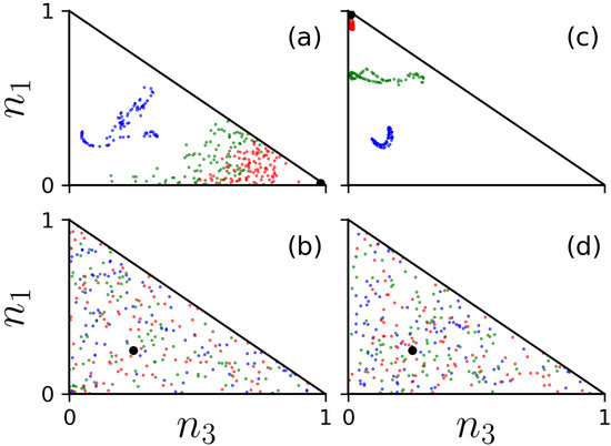 Photonics Free Full Text Hyperchaos In A Bose Hubbard Chain With Rydberg Dressed Interactions