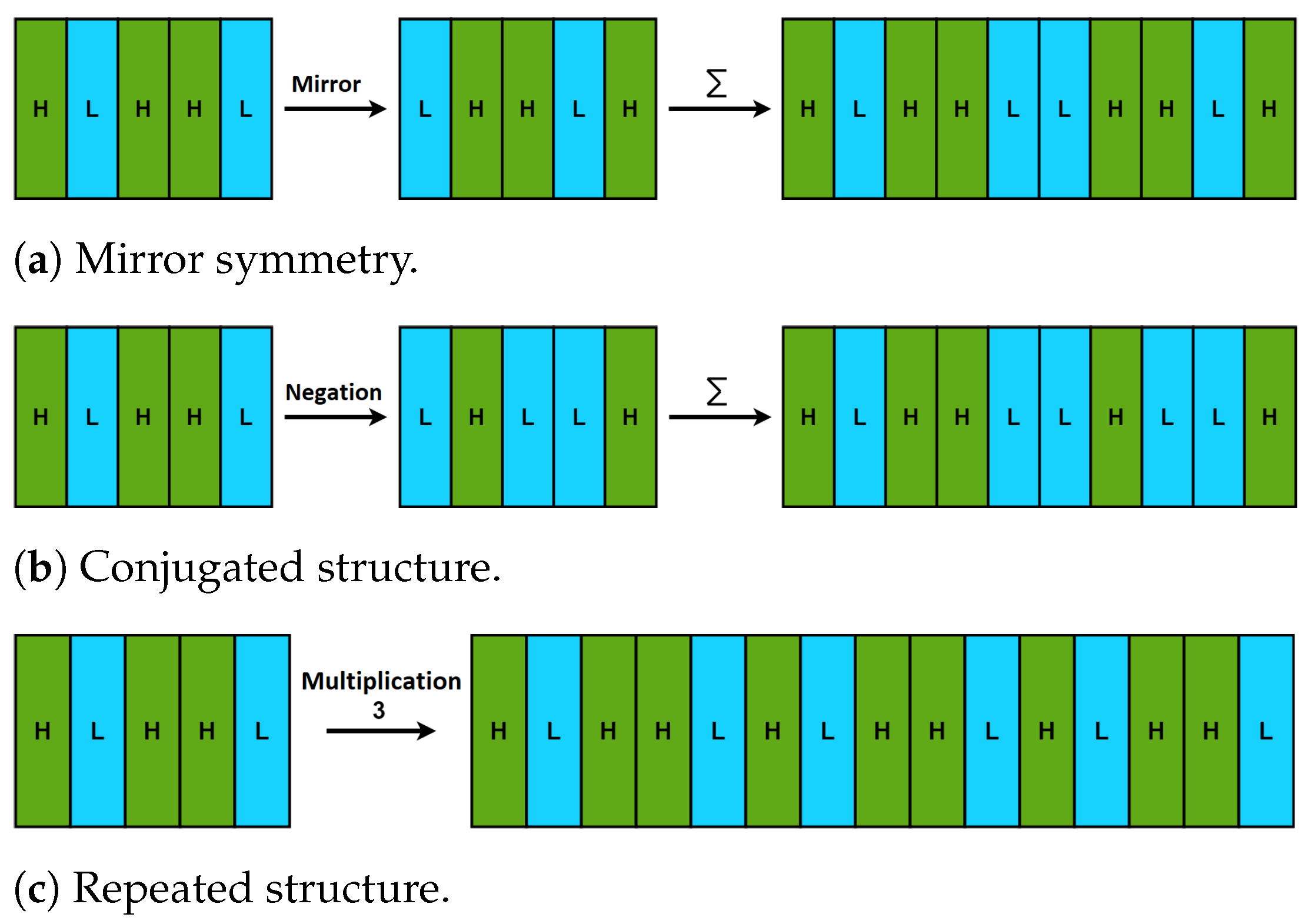 Photonics 08 00558 g002 550