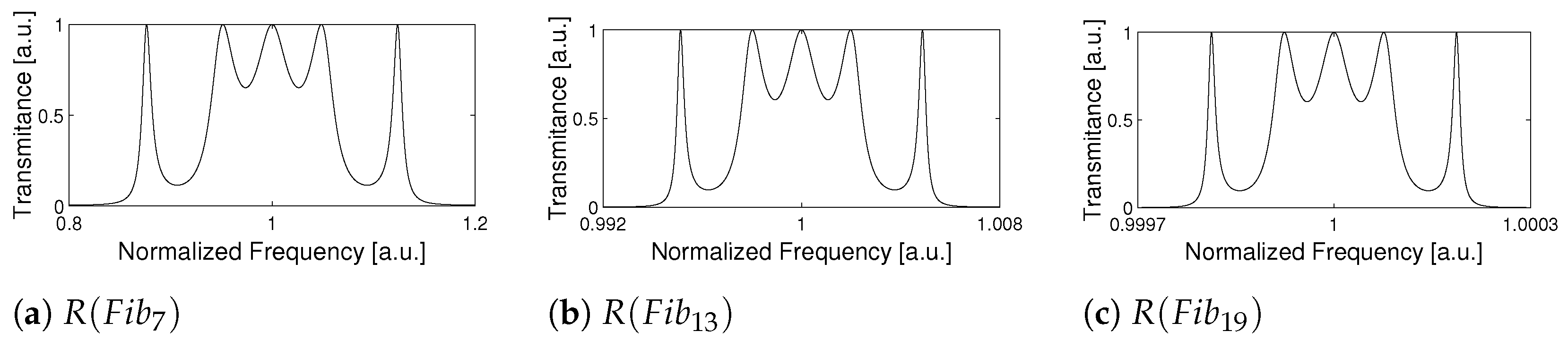 Photonics 08 00558 g004 550