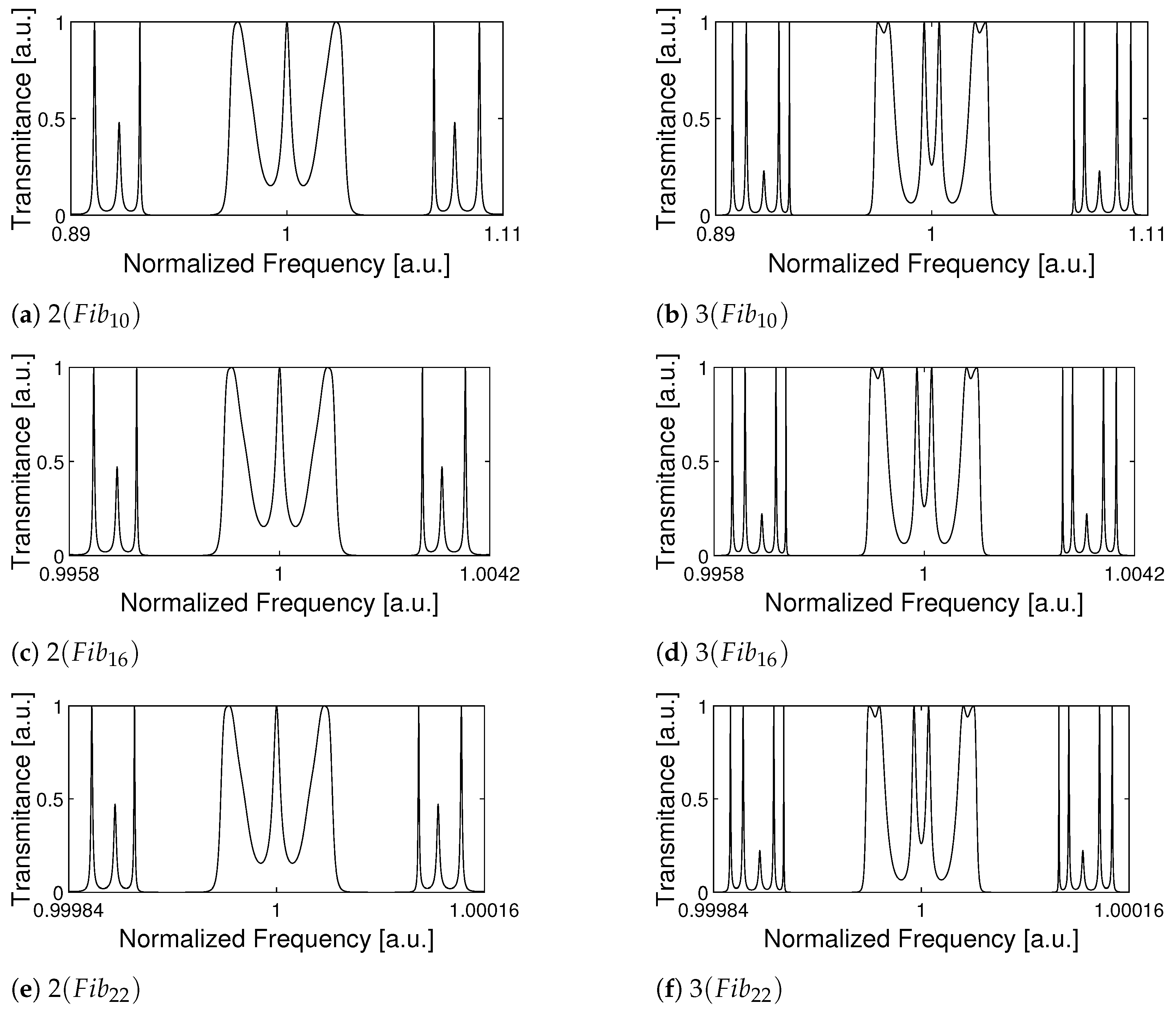 Photonics 08 00558 g006 550