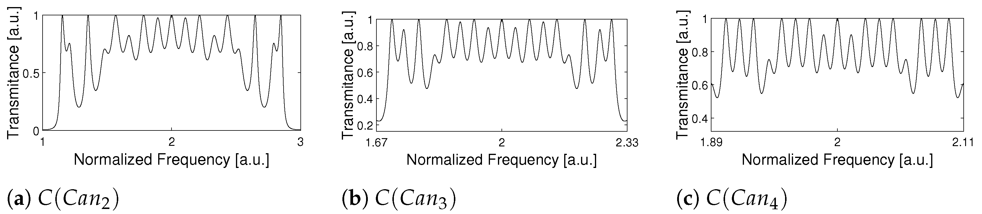 Photonics 08 00558 g008 550