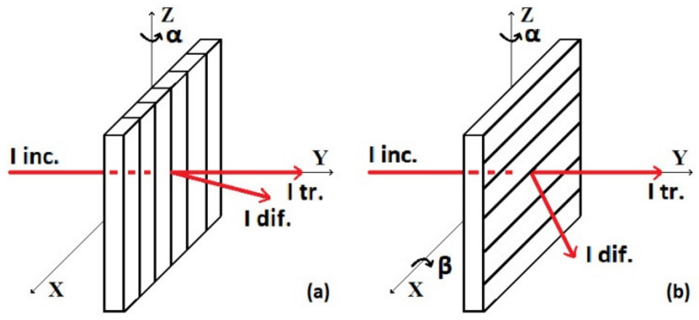 Photonics 08 00562 g002 550
