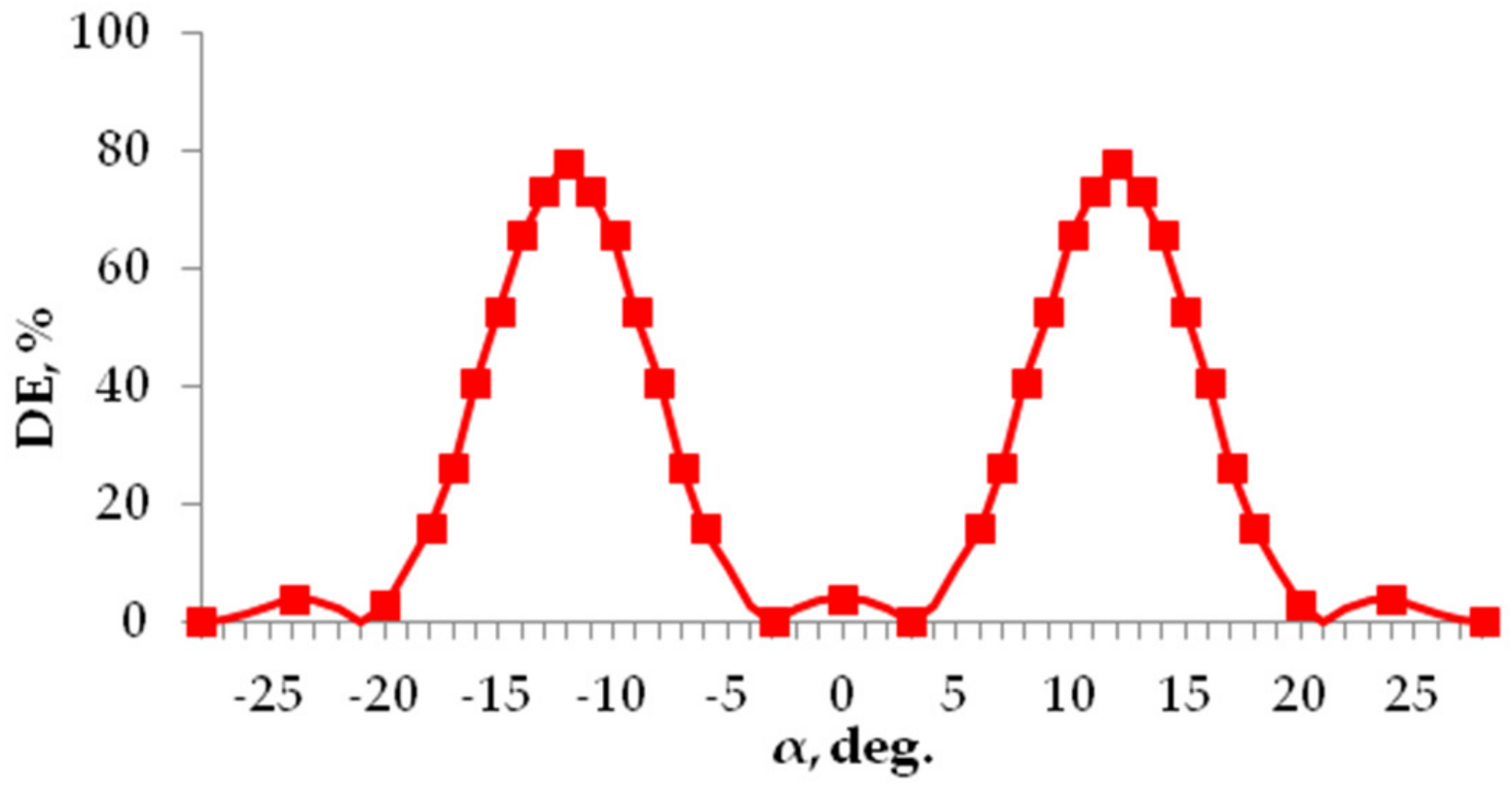 Photonics 08 00562 g003 550