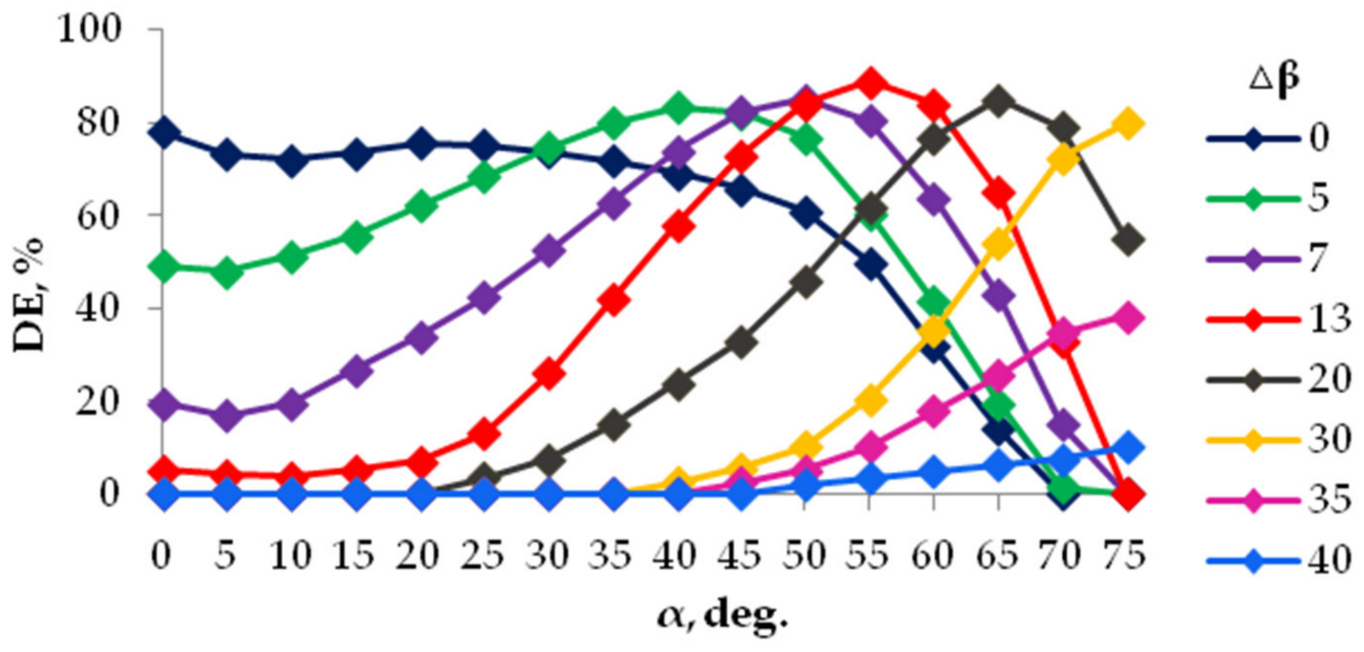 Photonics 08 00562 g004 550