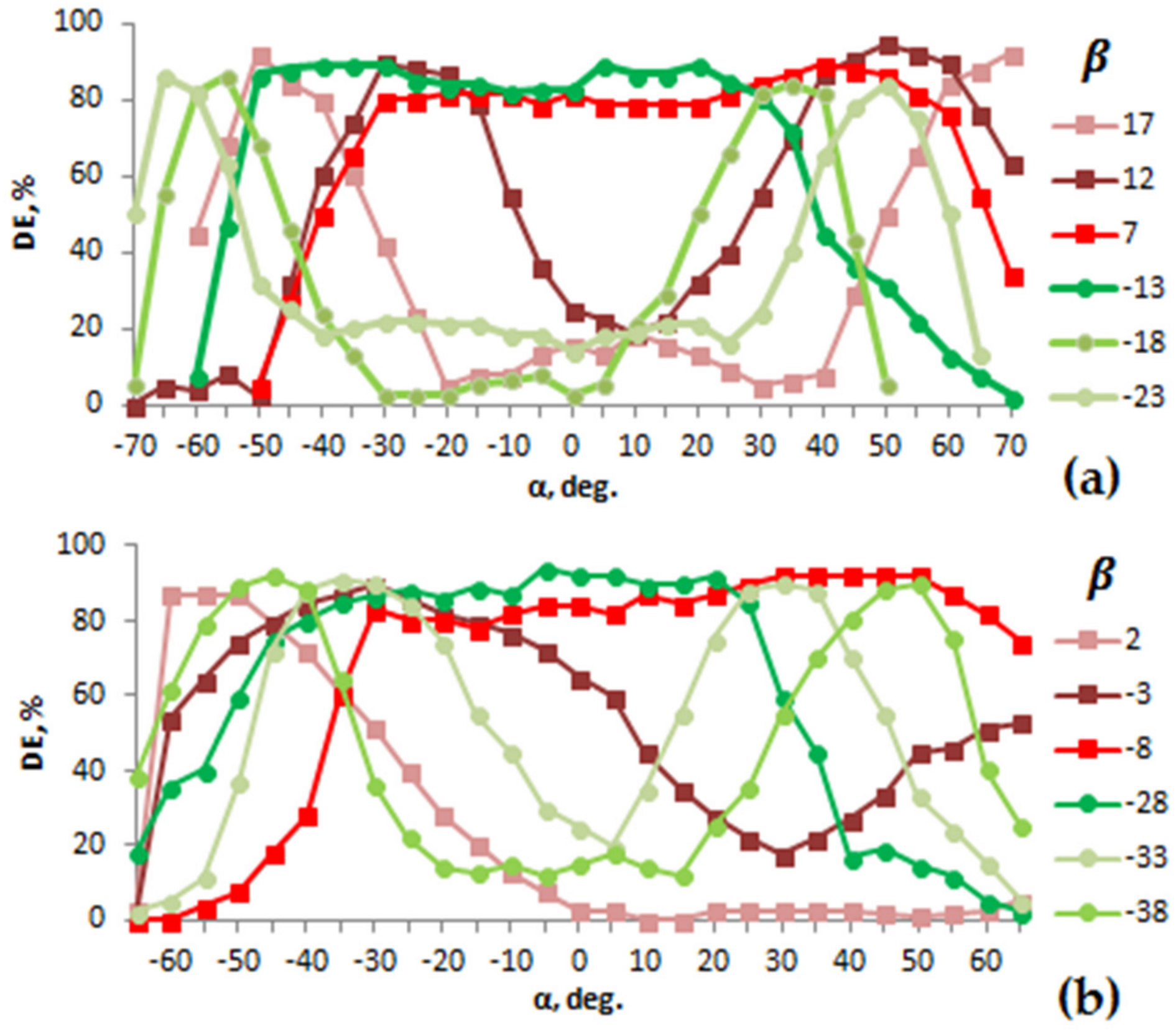 Photonics 08 00562 g006 550