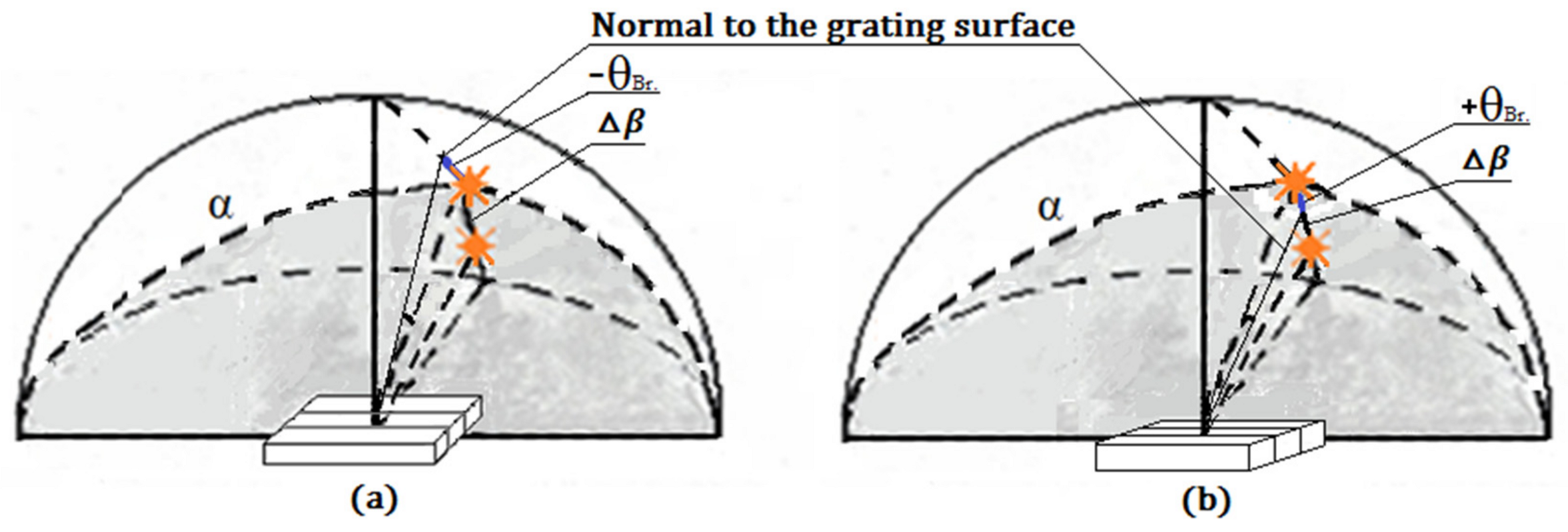Photonics 08 00562 g008 550