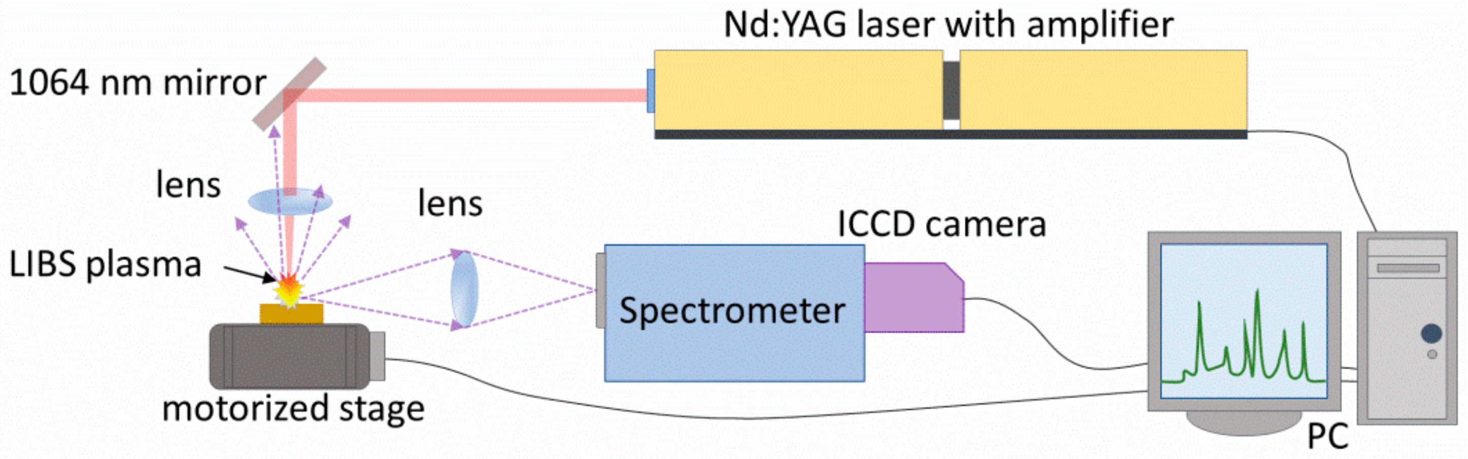Photonics 08 00563 g001 550