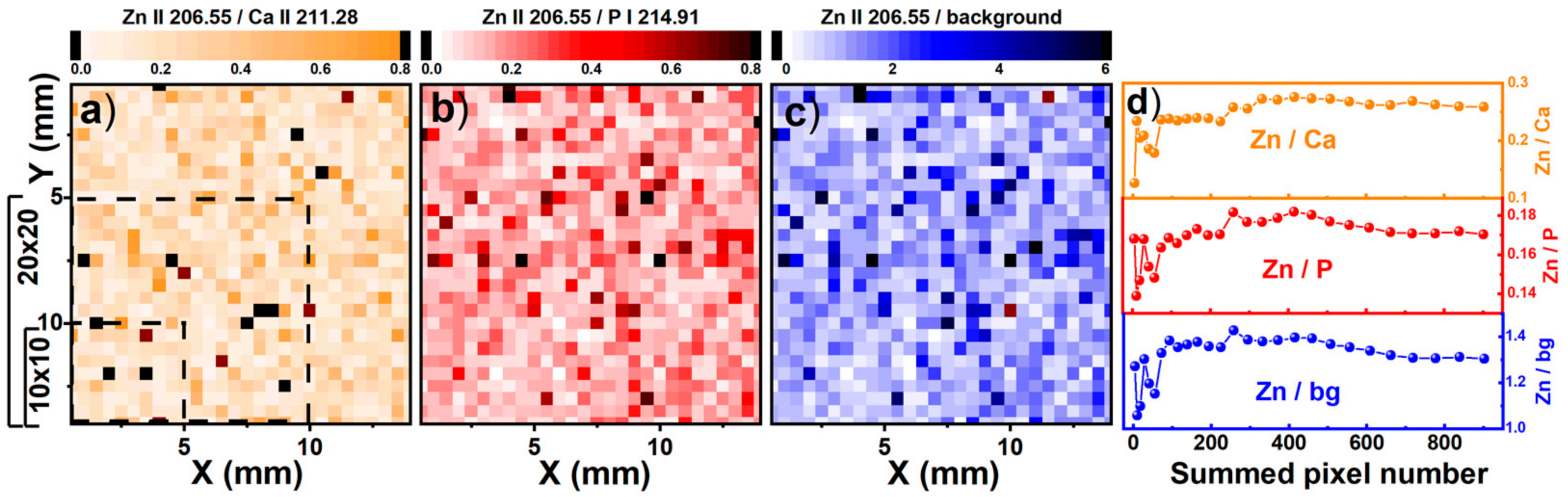 Photonics 08 00563 g006 550