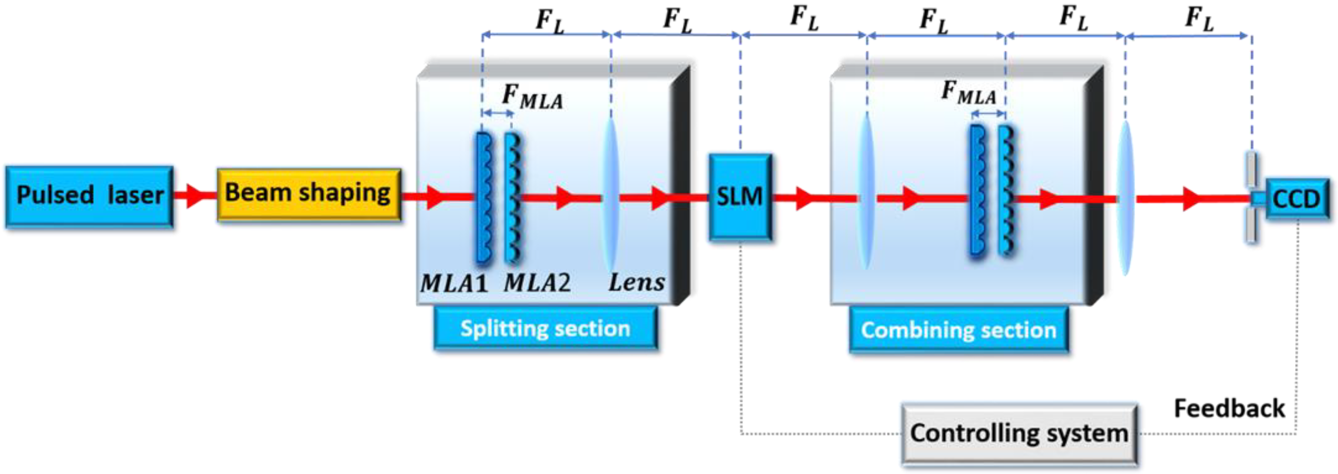 Photonics 08 00566 g008
