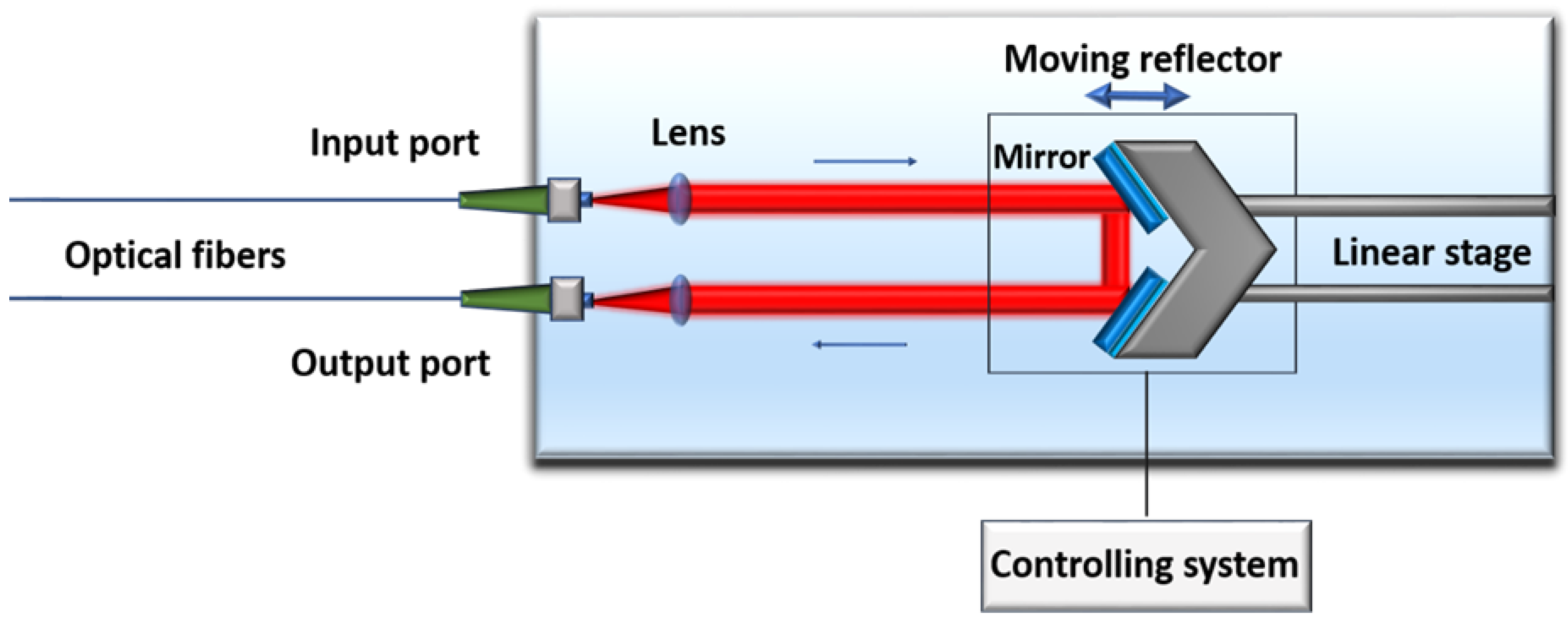 Photonics 08 00566 g011