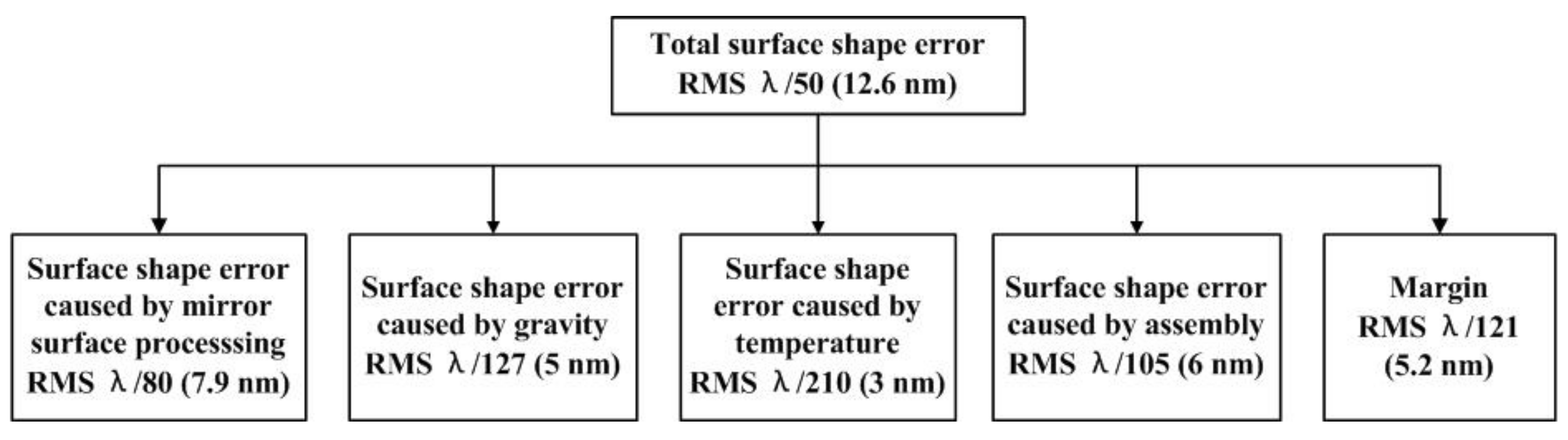 Photonics 08 00567 g001