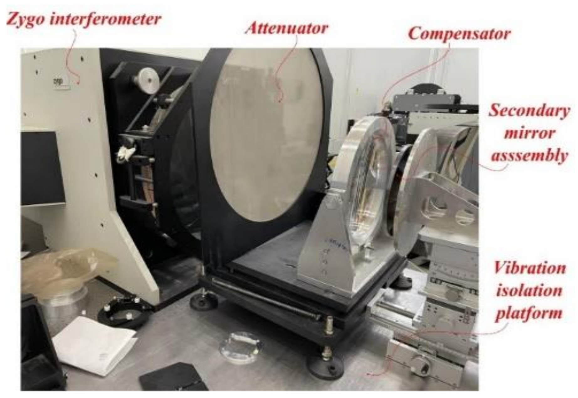Photonics 08 00567 g010