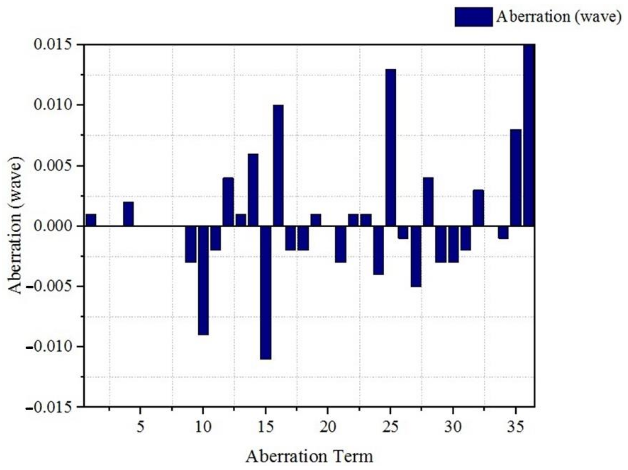 Photonics 08 00567 g012