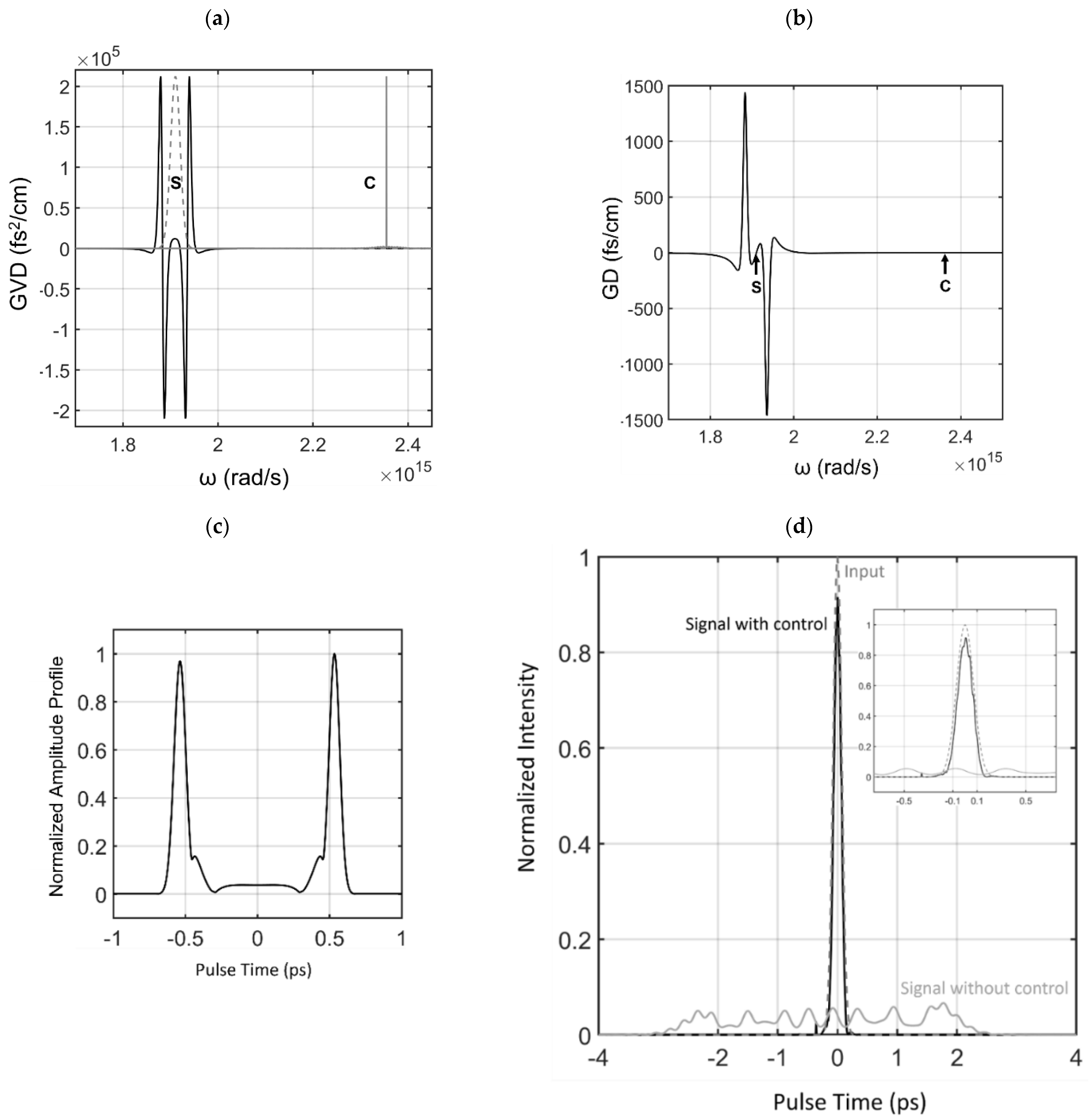 Photonics 08 00570 g001a