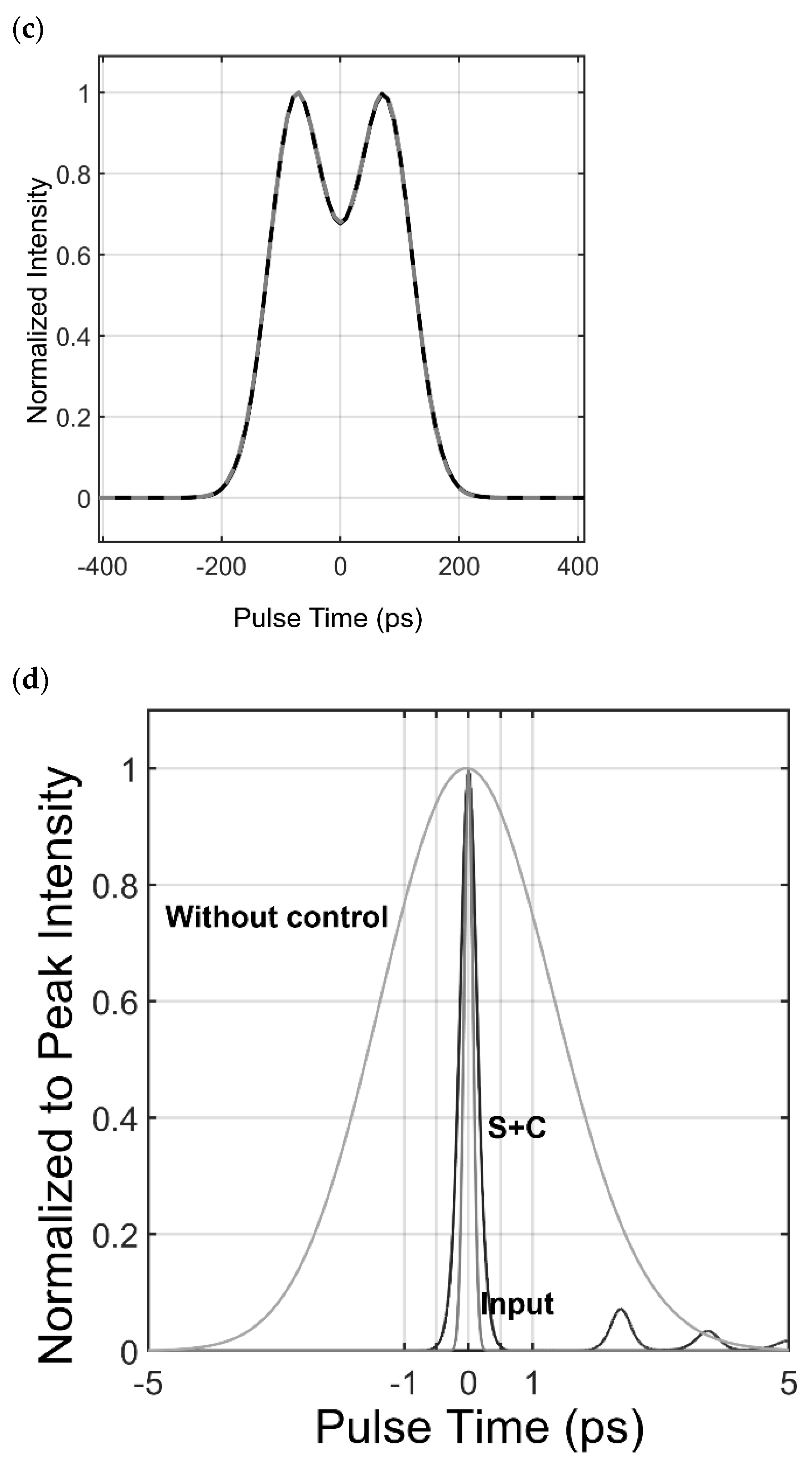 Photonics 08 00570 g002b