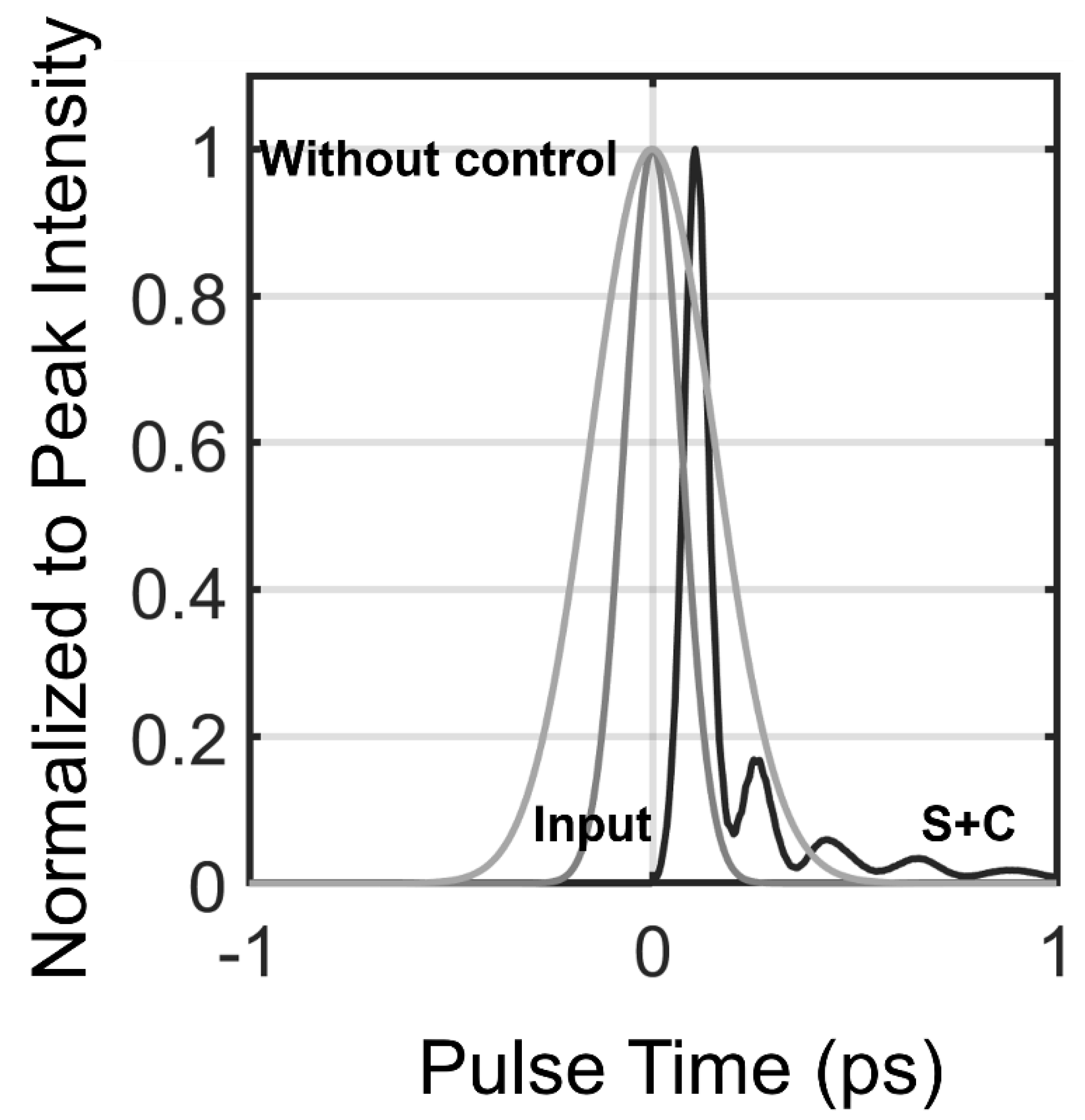 Photonics 08 00570 g0a1
