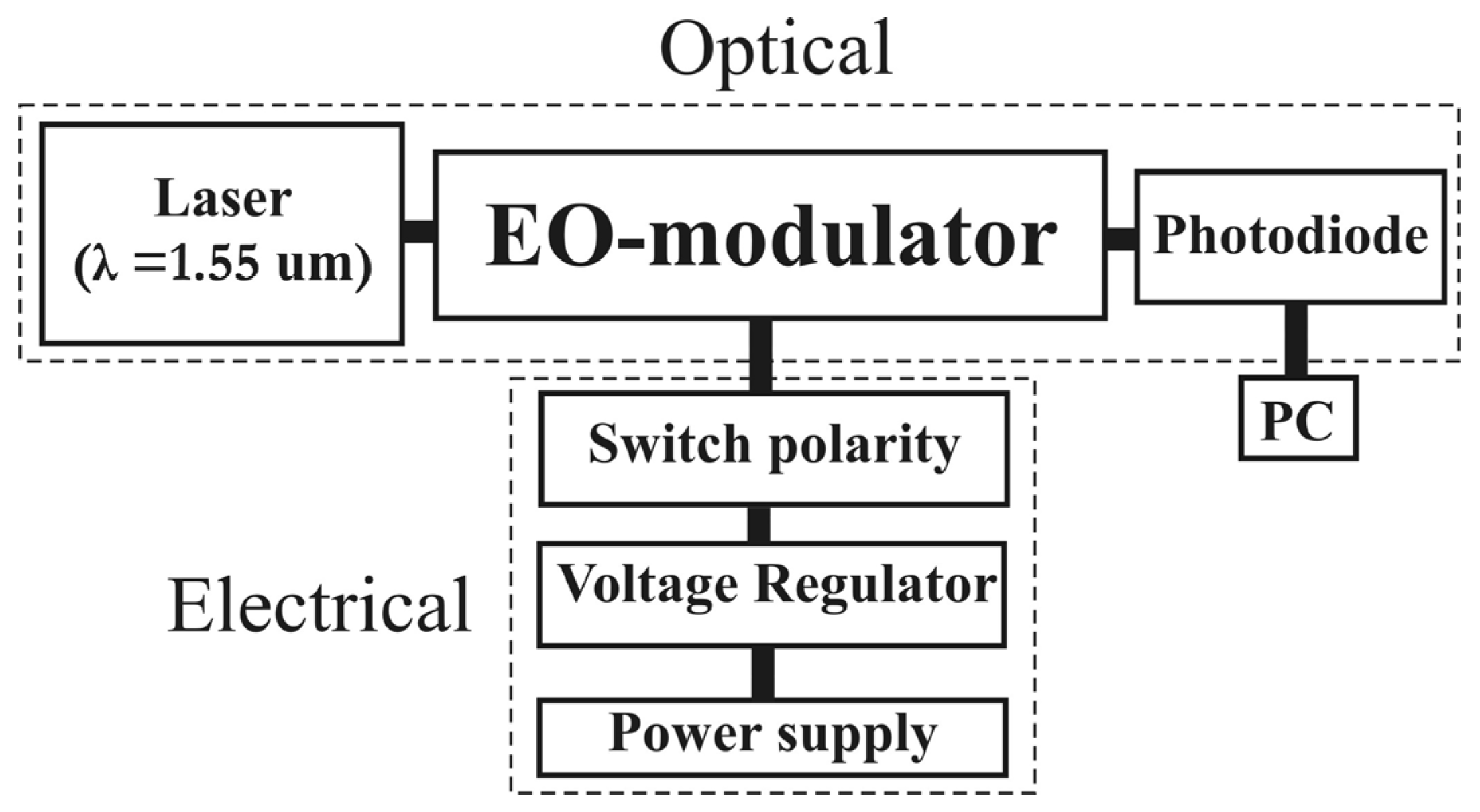 Photonics 08 00571 g002