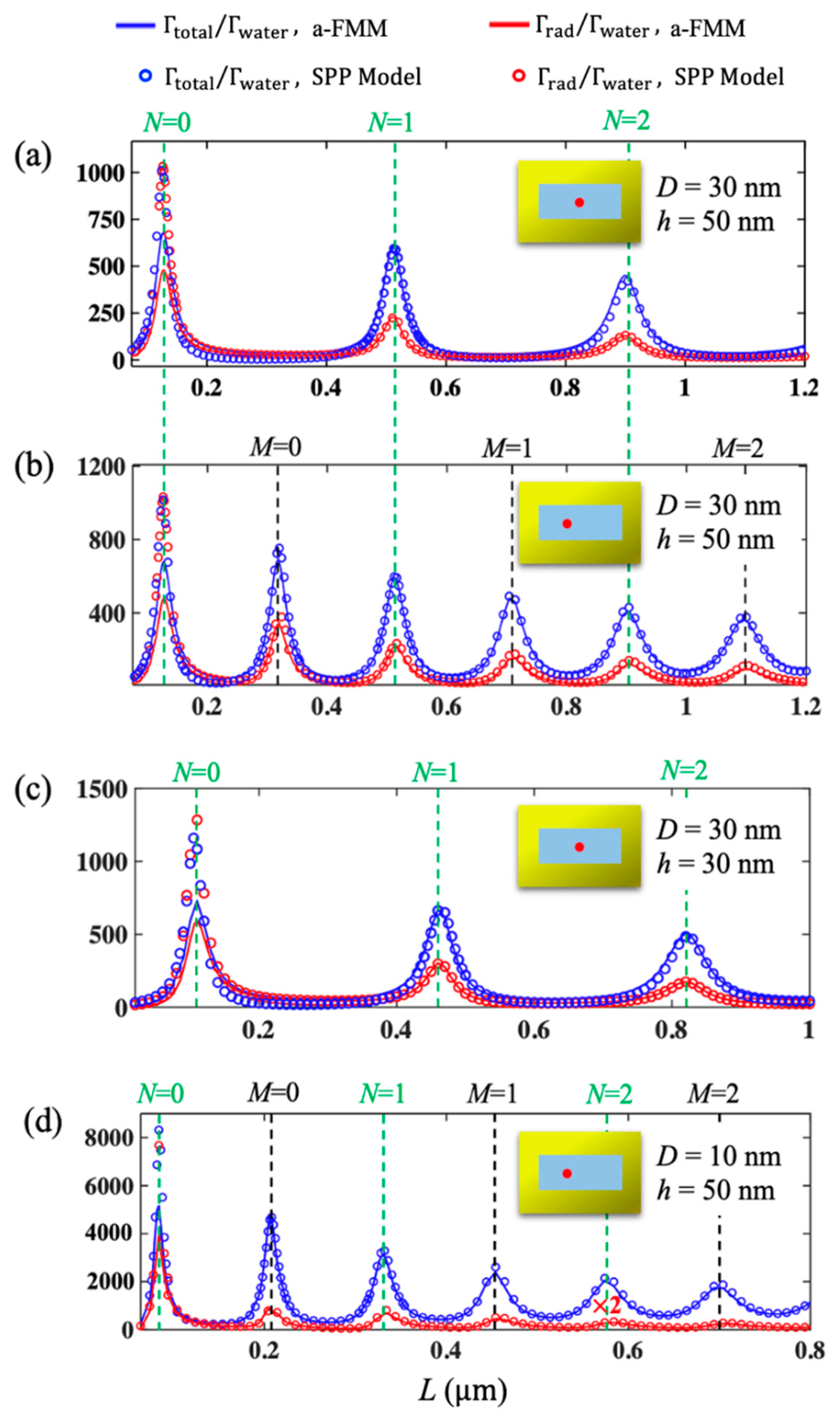 Photonics 08 00572 g002 Photonics 08 00572 g002