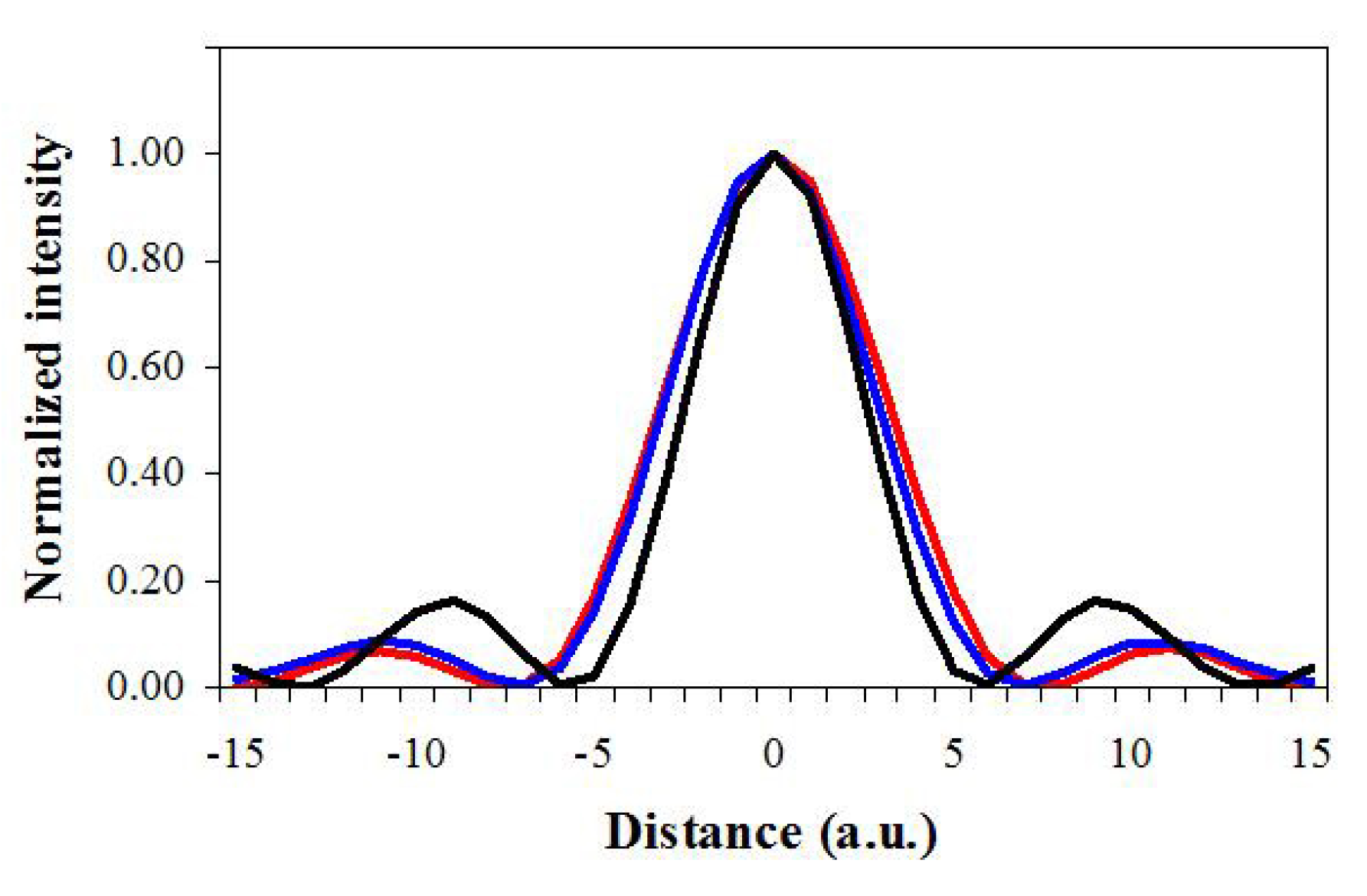 Photonics 08 00573 g007 Photonics 08 00573 g007