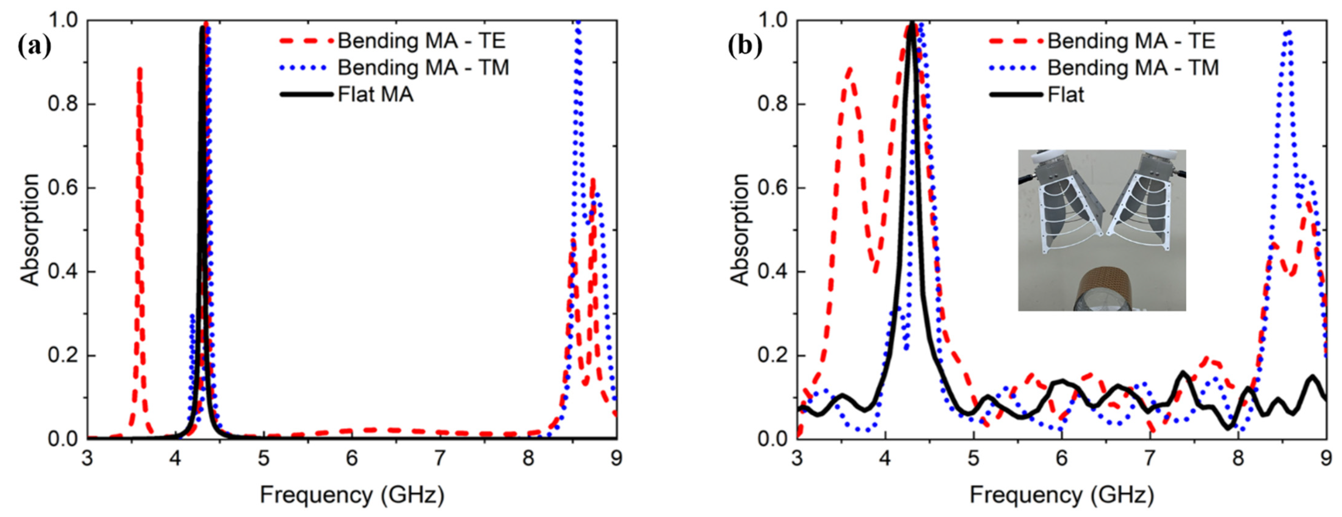Photonics 08 00574 g005