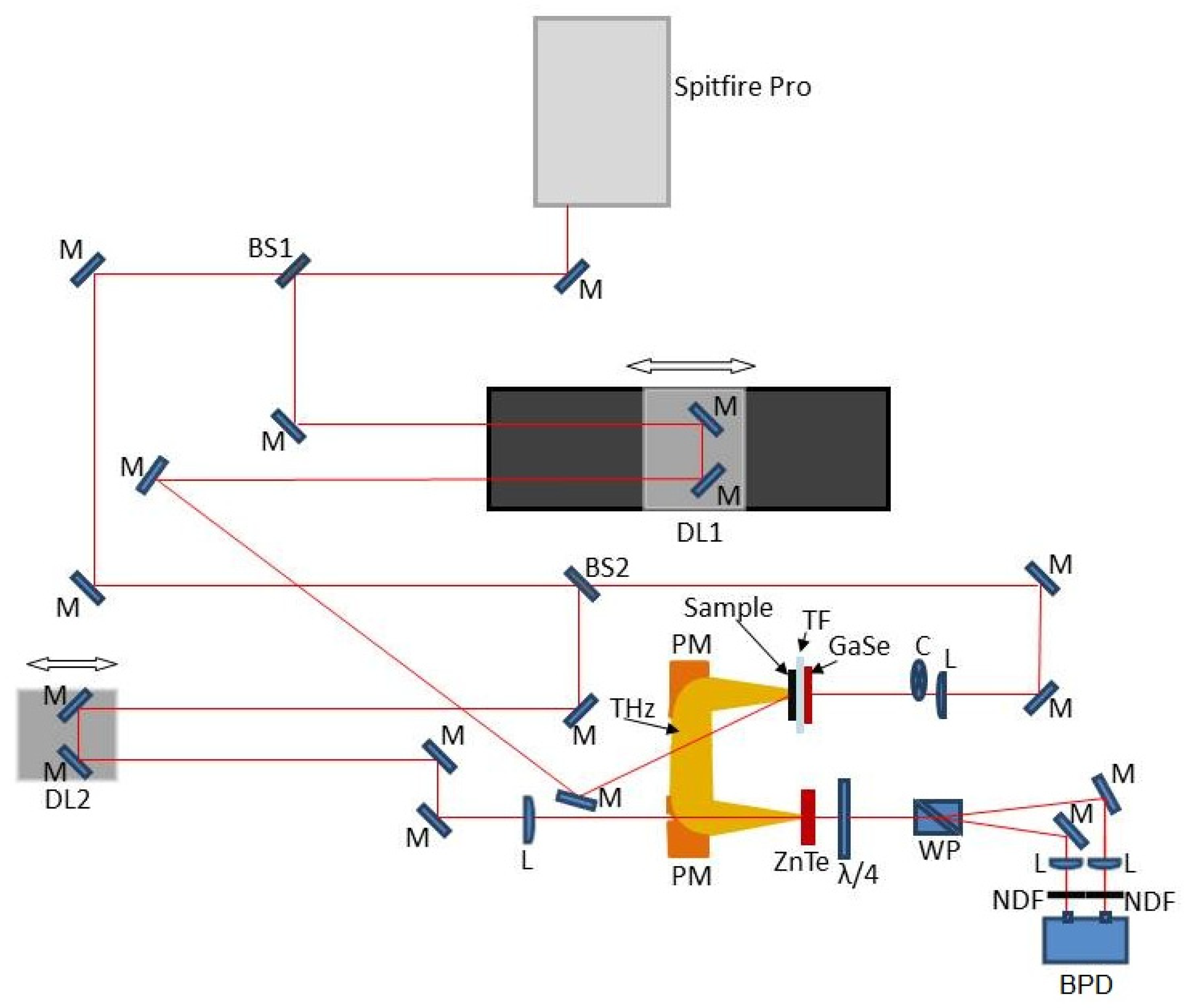 Photonics 08 00575 g001 550