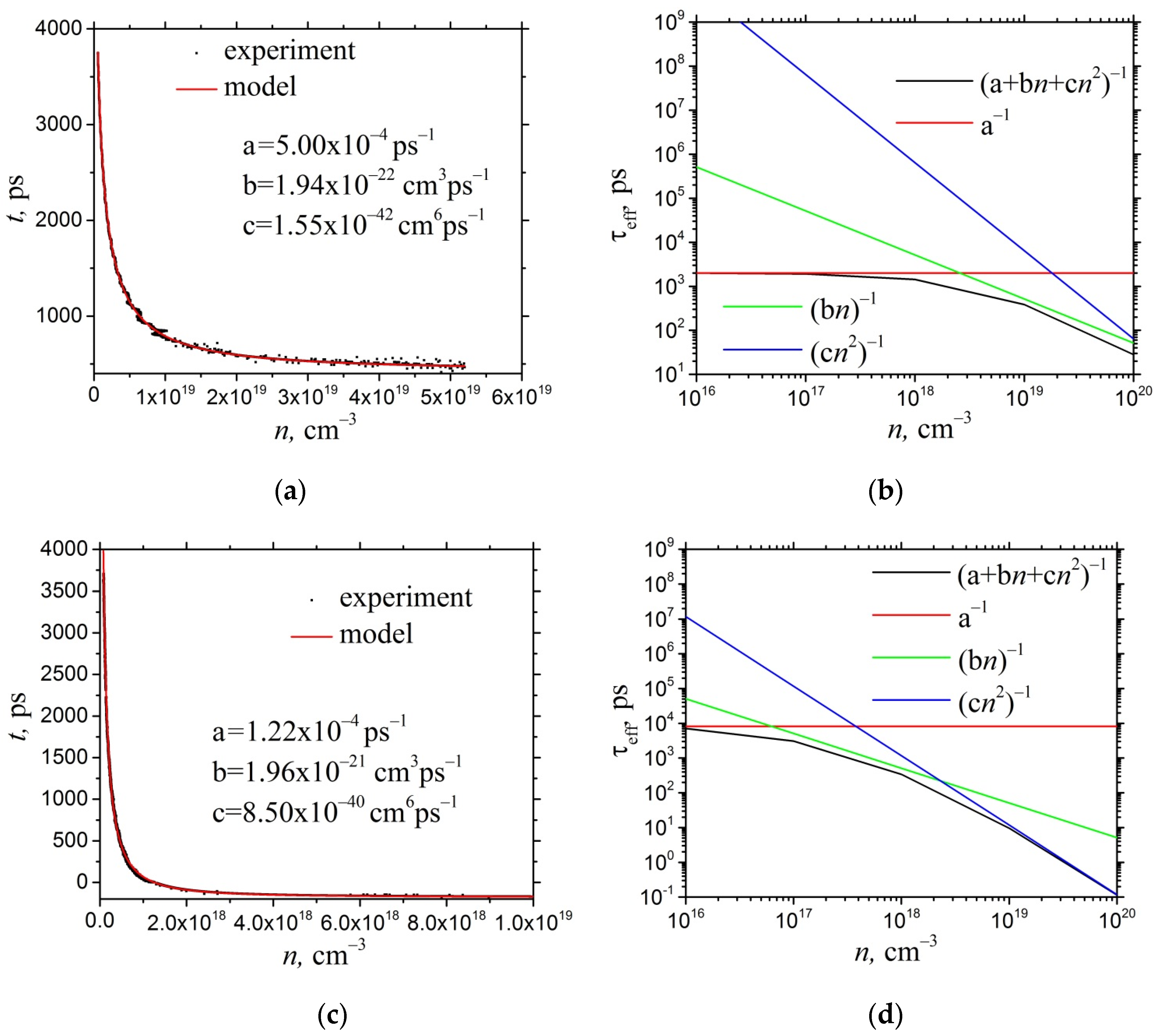 Photonics 08 00575 g002 550