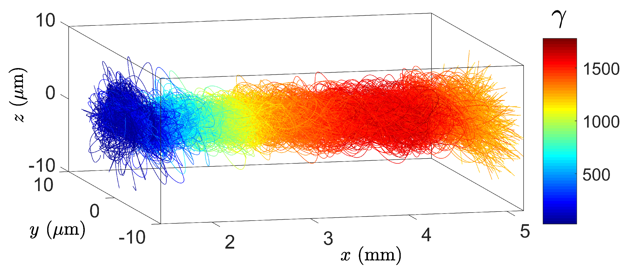 Photonics 08 00579 g002 550
