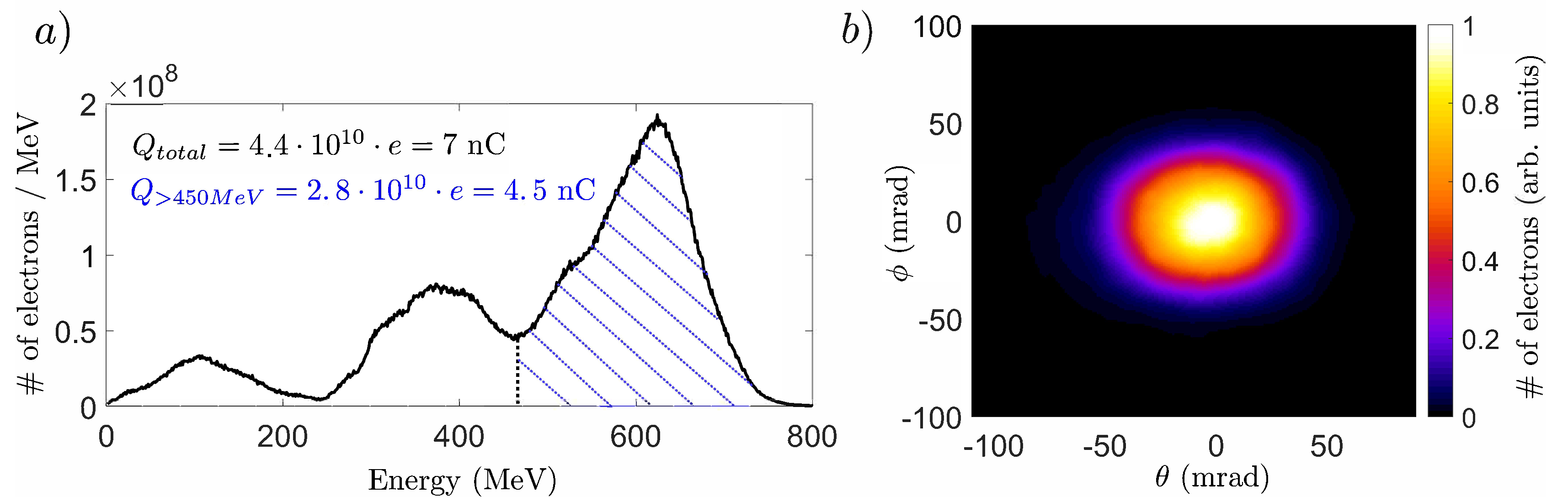 Photonics 08 00579 g003 550