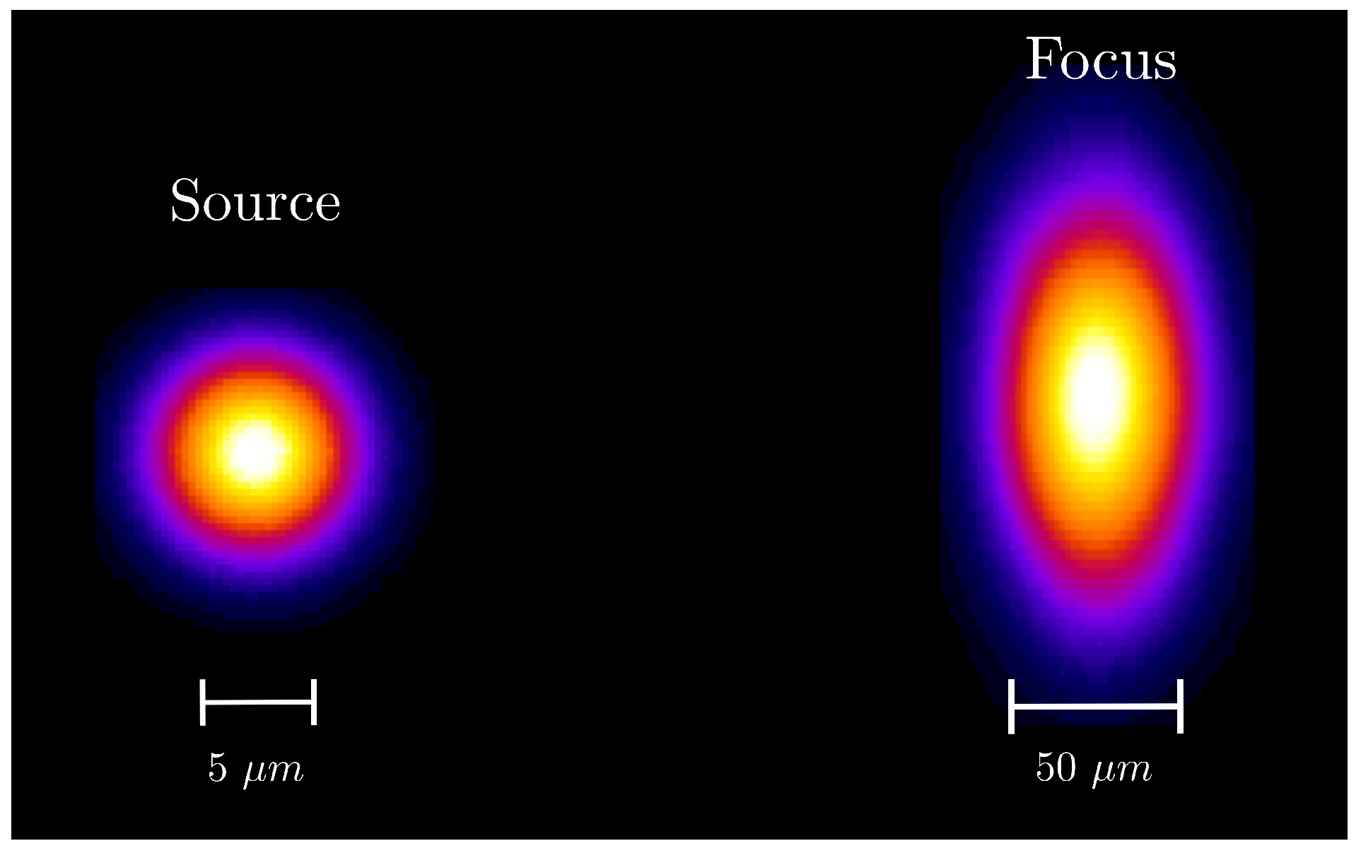 Photonics 08 00579 g007 550