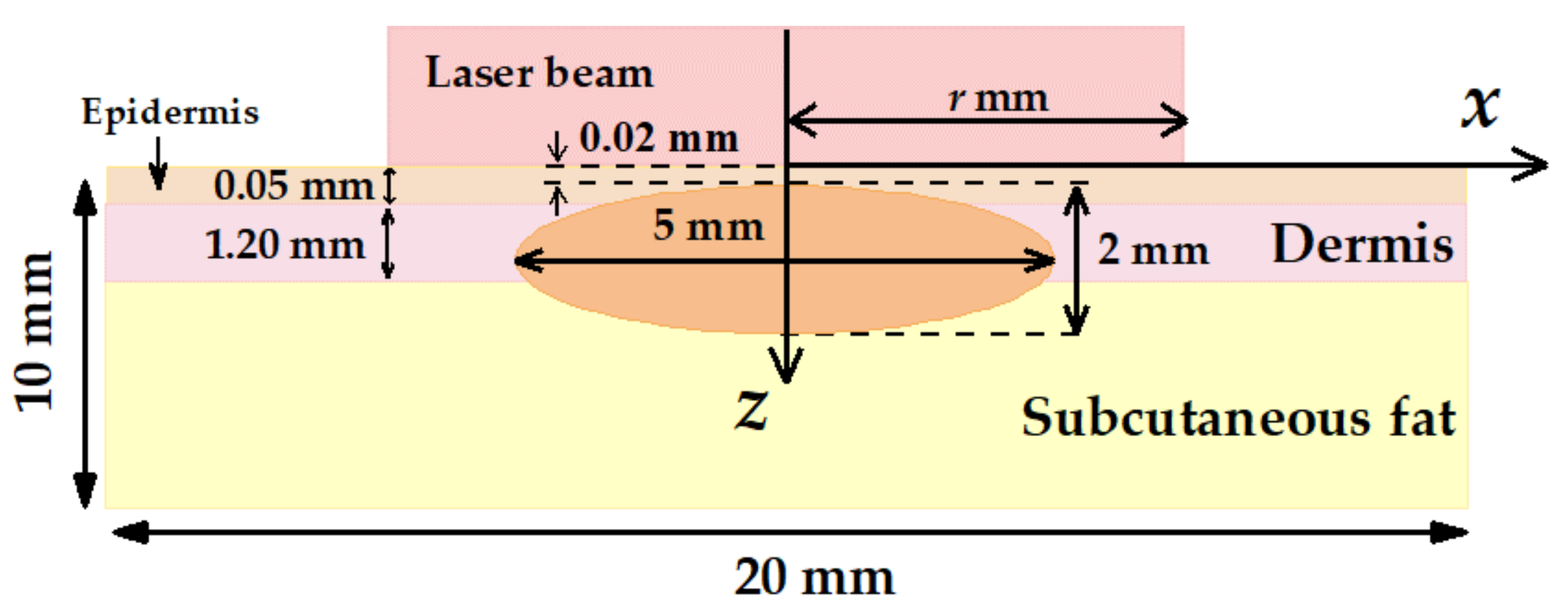 Photonics 08 00580 g002 Photonics 08 00580 g002