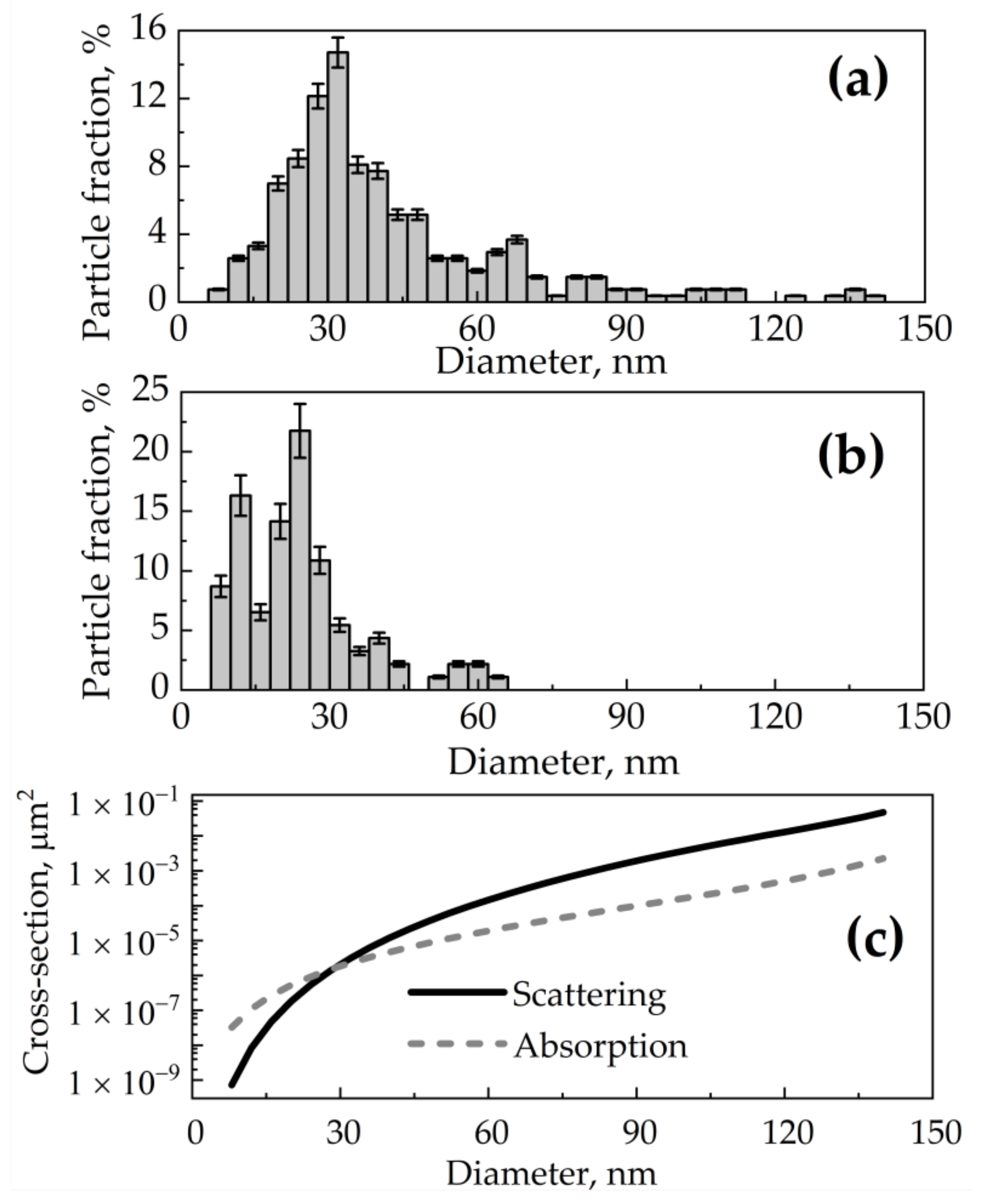 Photonics 08 00580 g003 Photonics 08 00580 g003